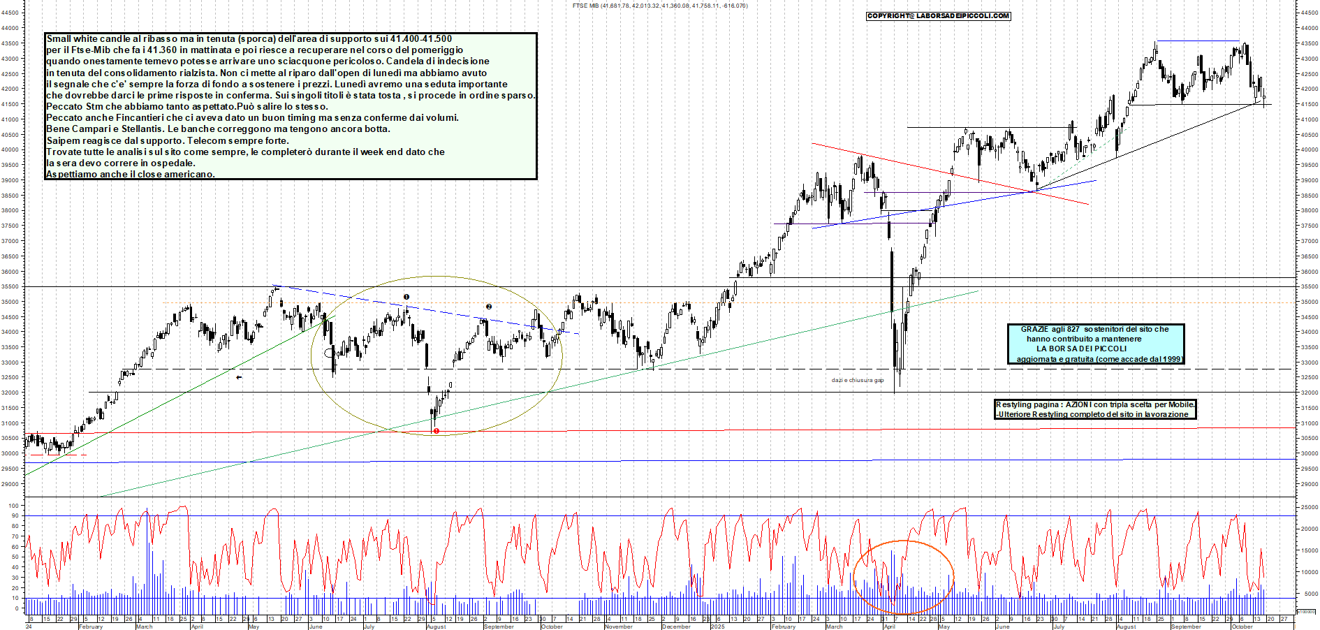 Grafico FTSEMIB - 17/10/2025, 18:42