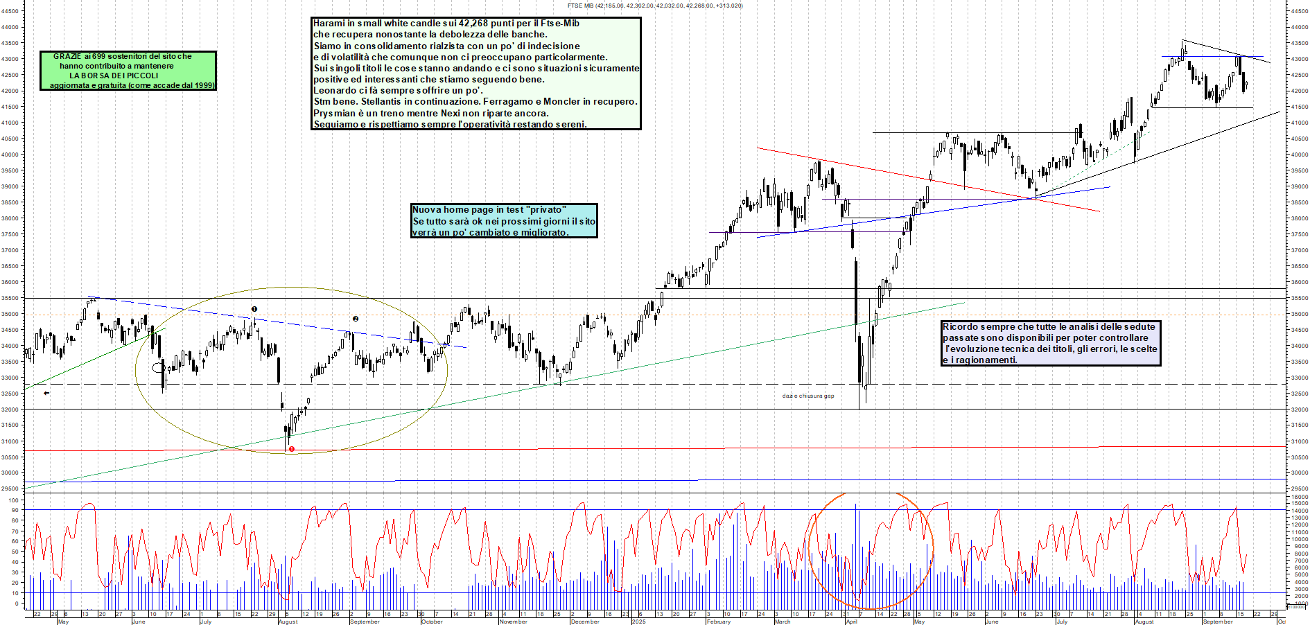 Grafico FTSEMIB - 18/09/2025, 12:15