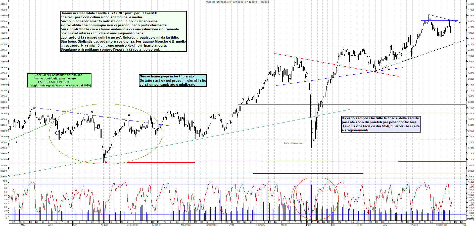 Azioni FTSEMIB - Analisi tecnica 19:10 - 18 set - Grafico Borsa Italiana con segnali real-time