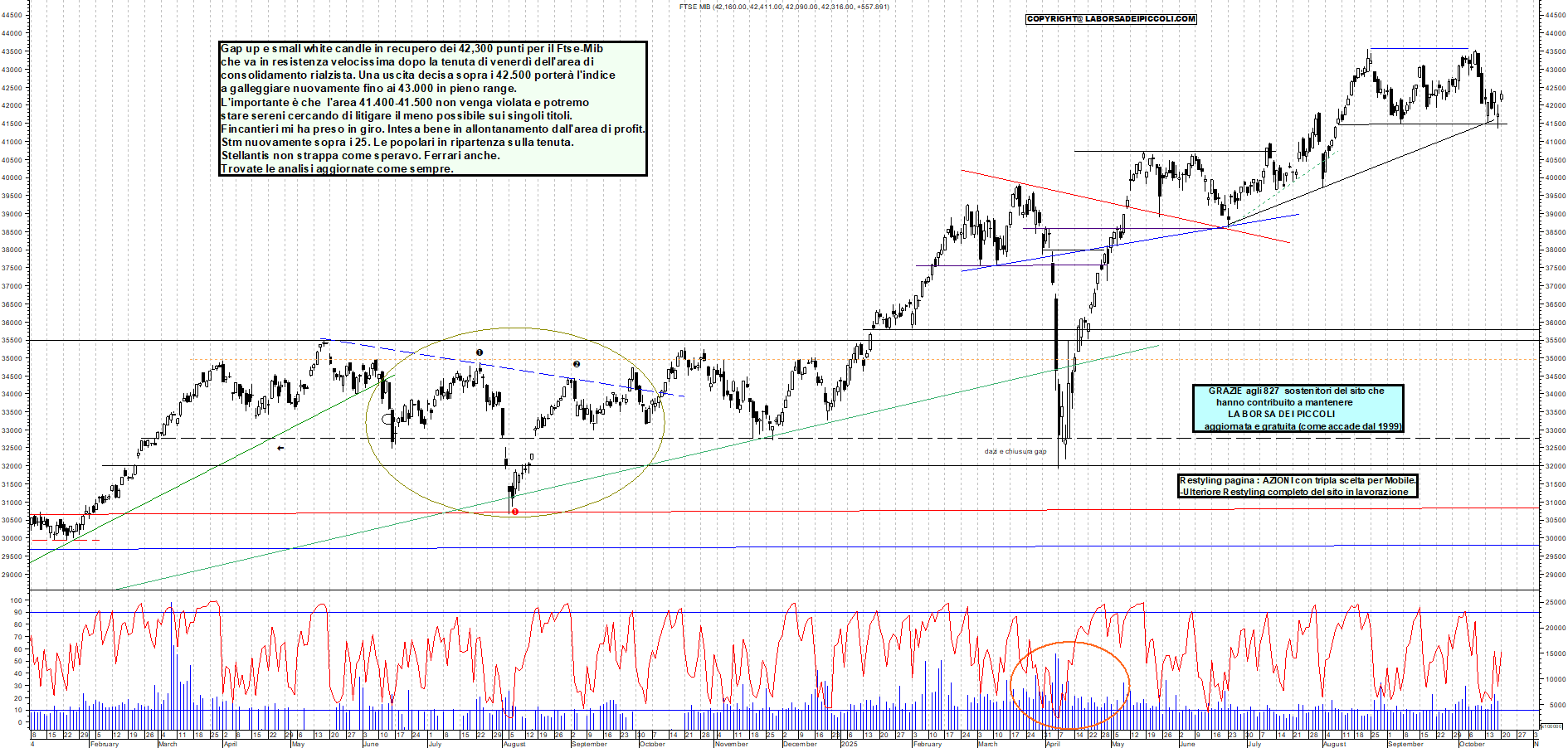 Grafico FTSEMIB - 20/10/2025, 12:26
