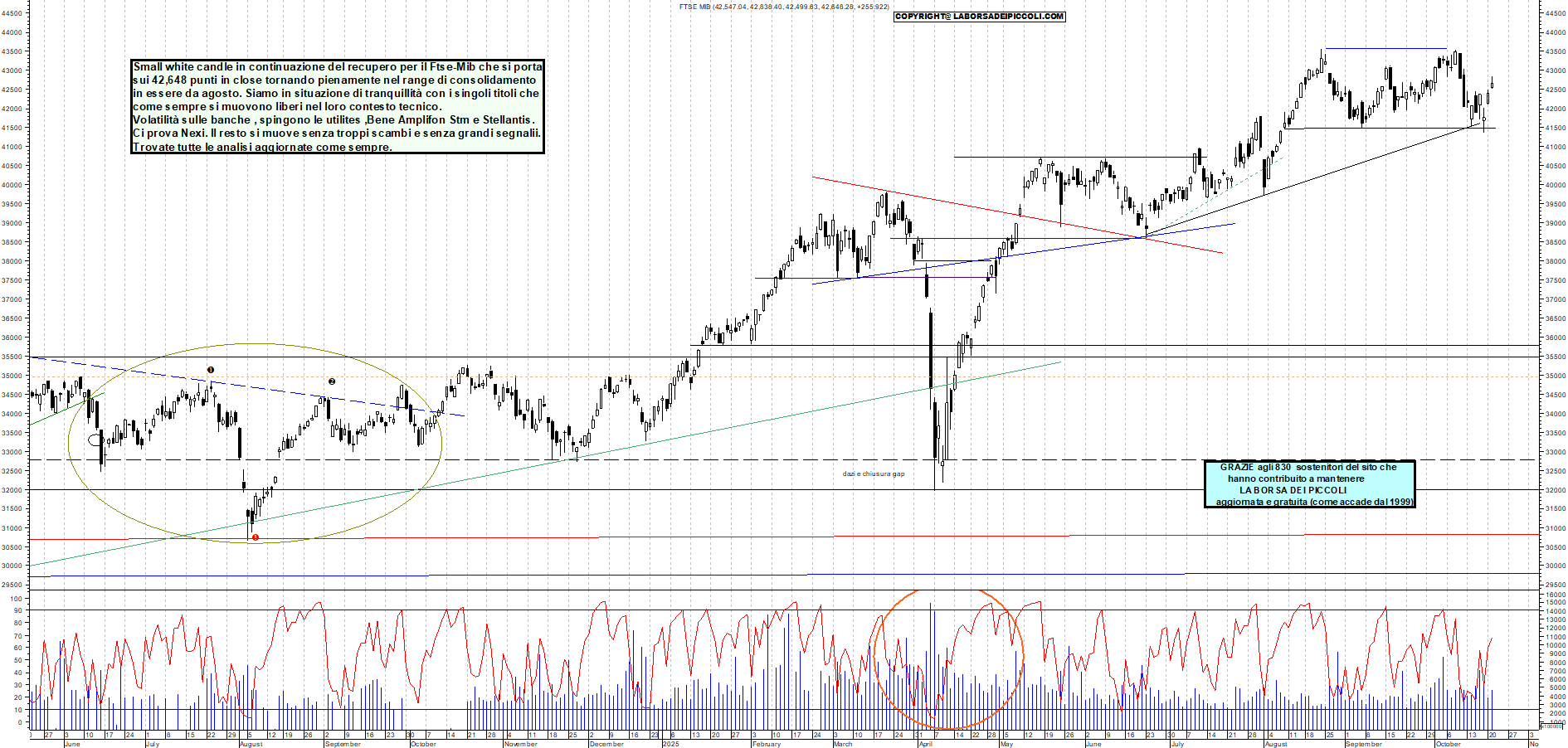 Grafico FTSEMIB - 21/10/2025, 20:09