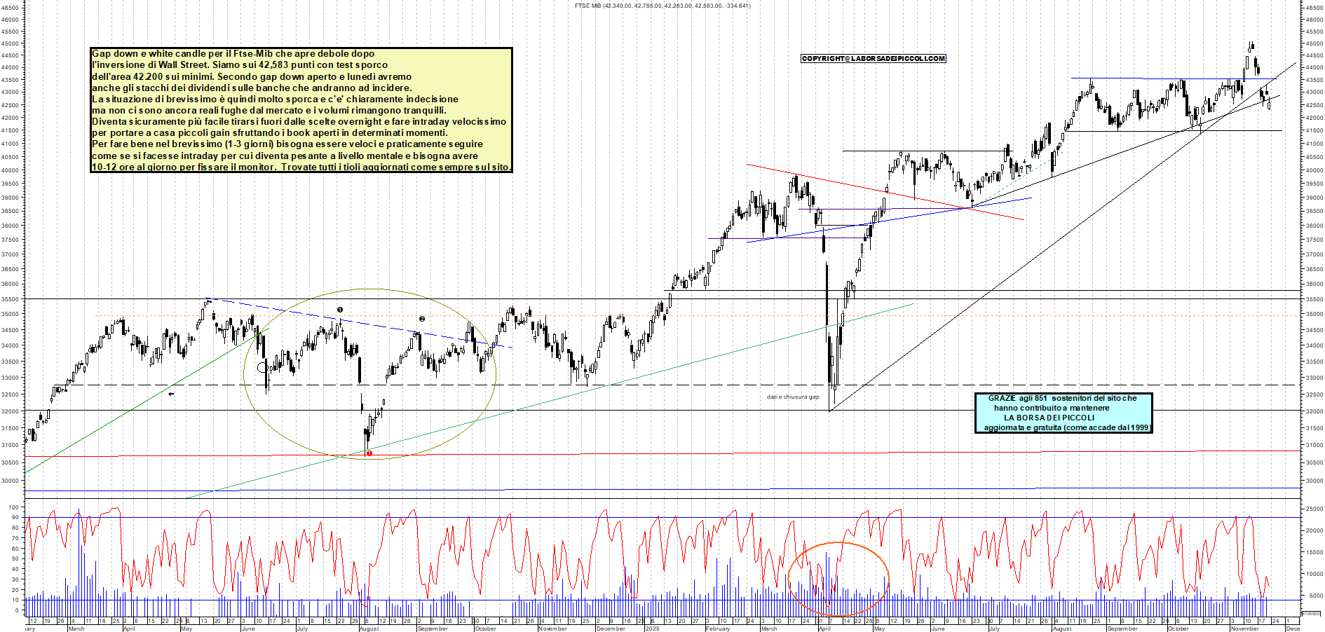 Grafico FTSEMIB - 21/11/2025, 12:35