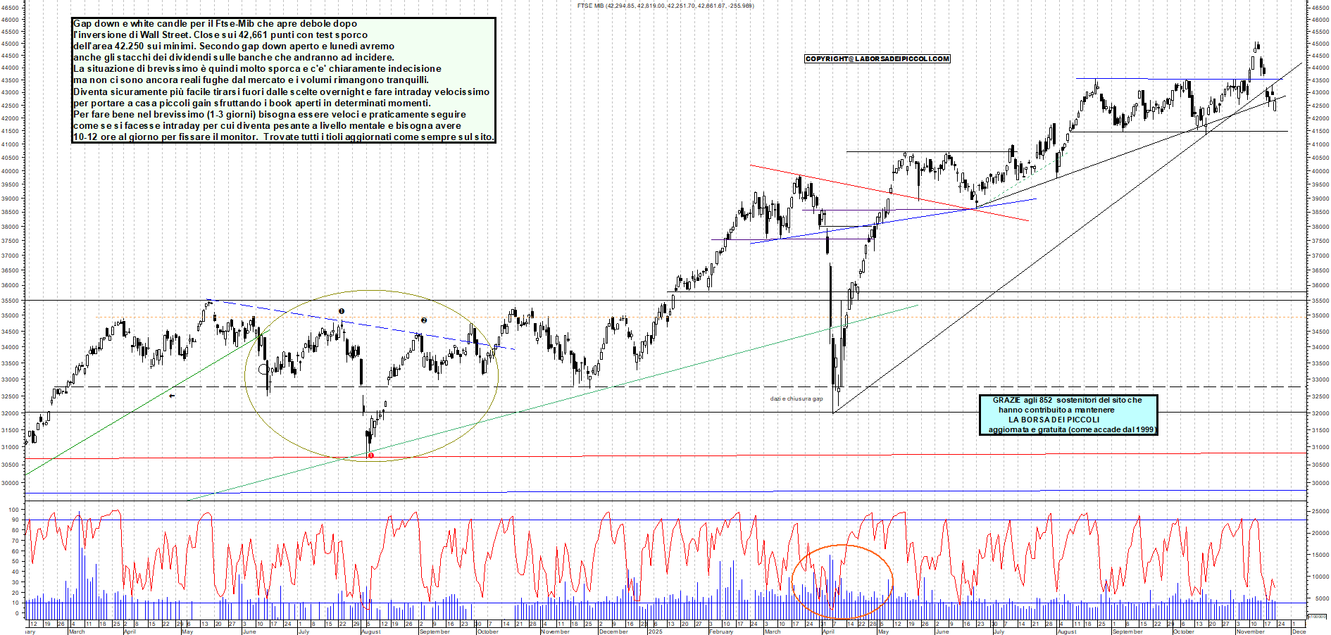 Grafico FTSEMIB - 21/11/2025, 18:56