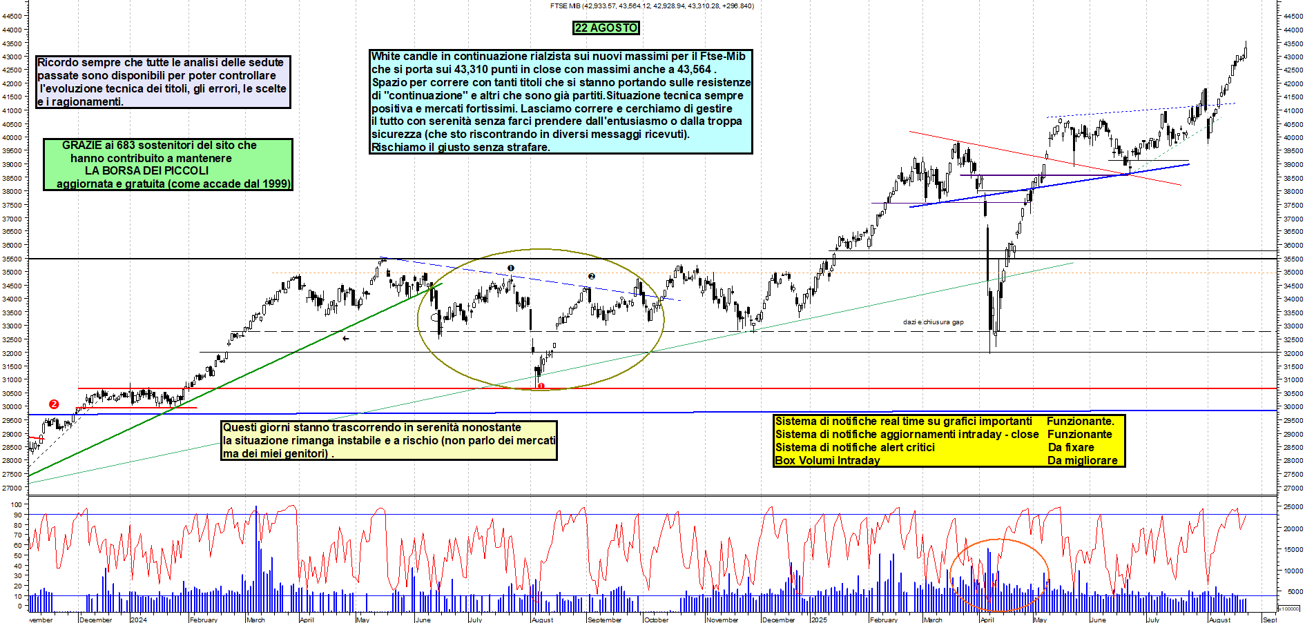 Azioni FTSEMIB - Analisi tecnica 19:36 - 22 ago - Grafico Borsa Italiana con segnali real-time