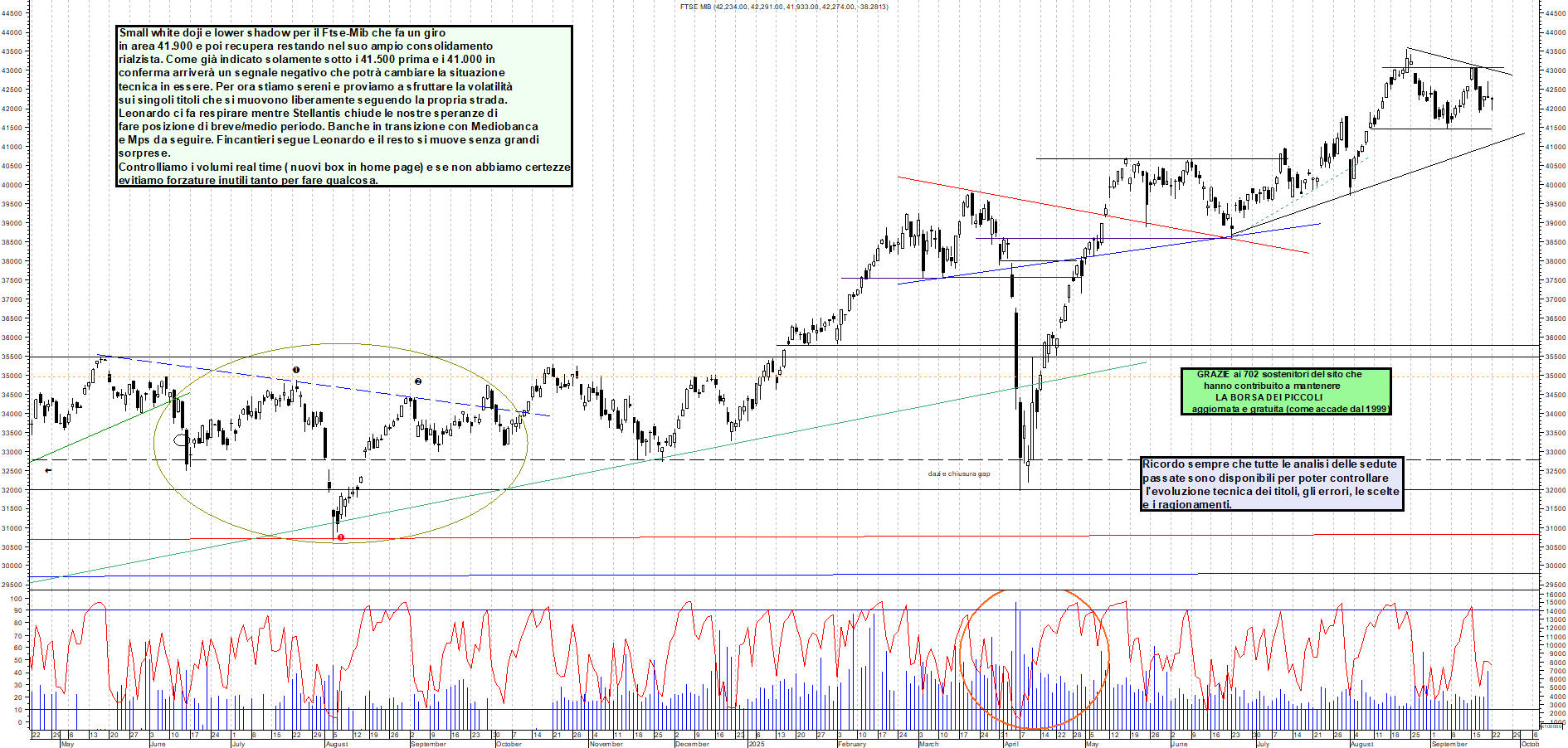 Grafico FTSEMIB - 22/09/2025, 12:40