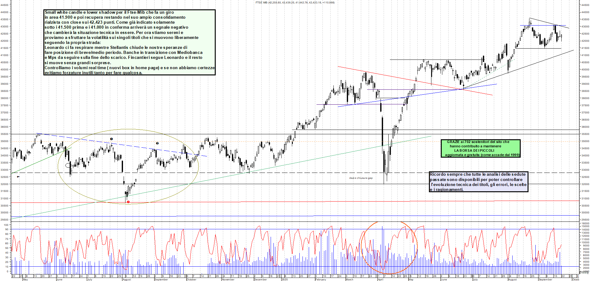 Grafico FTSEMIB - 22/09/2025, 19:10