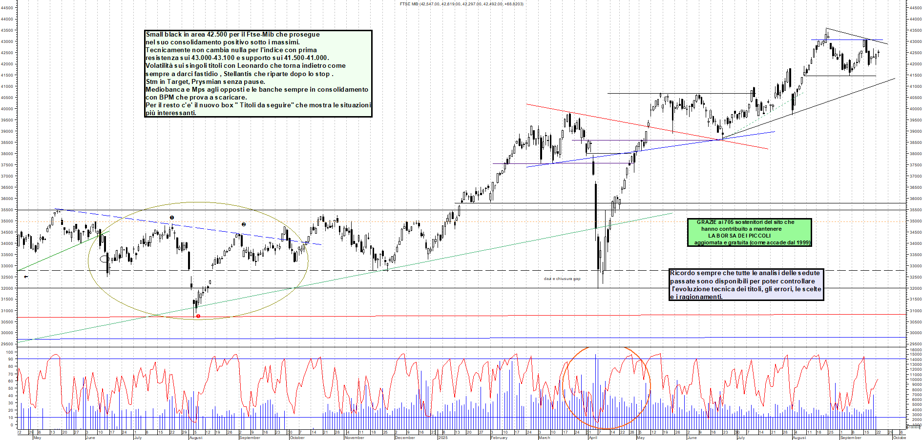 Grafico FTSEMIB - 23/09/2025, 12:25