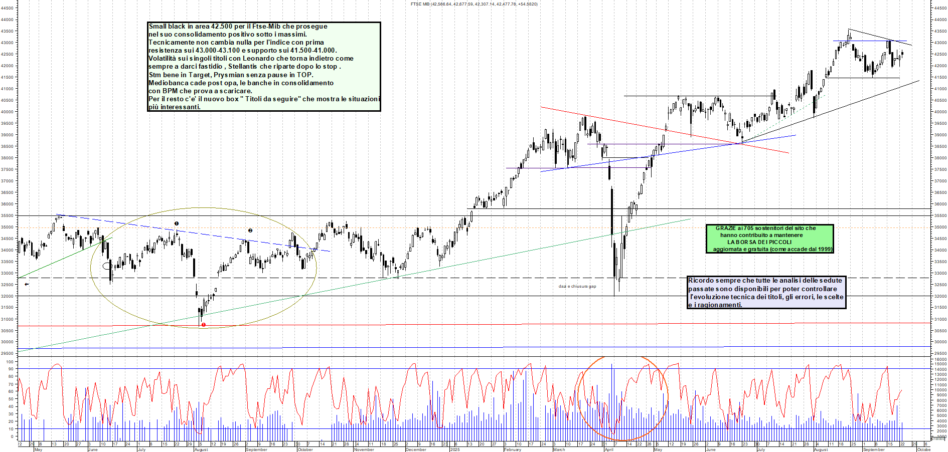 Grafico FTSEMIB - 23/09/2025, 19:21