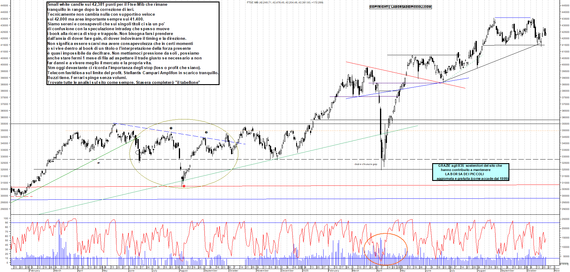 Grafico FTSEMIB - 23/10/2025, 18:51