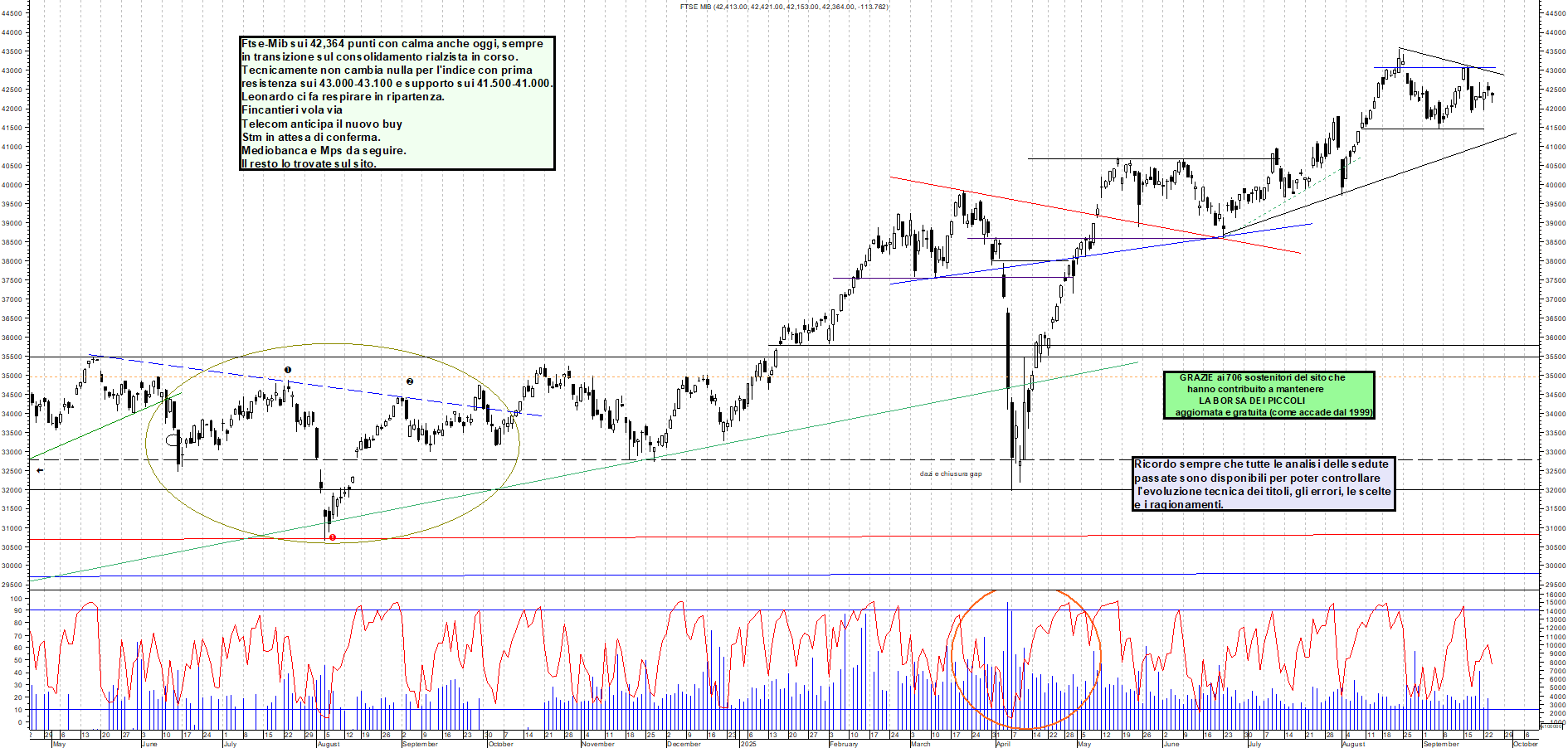 Grafico FTSEMIB - 24/09/2025, 12:39