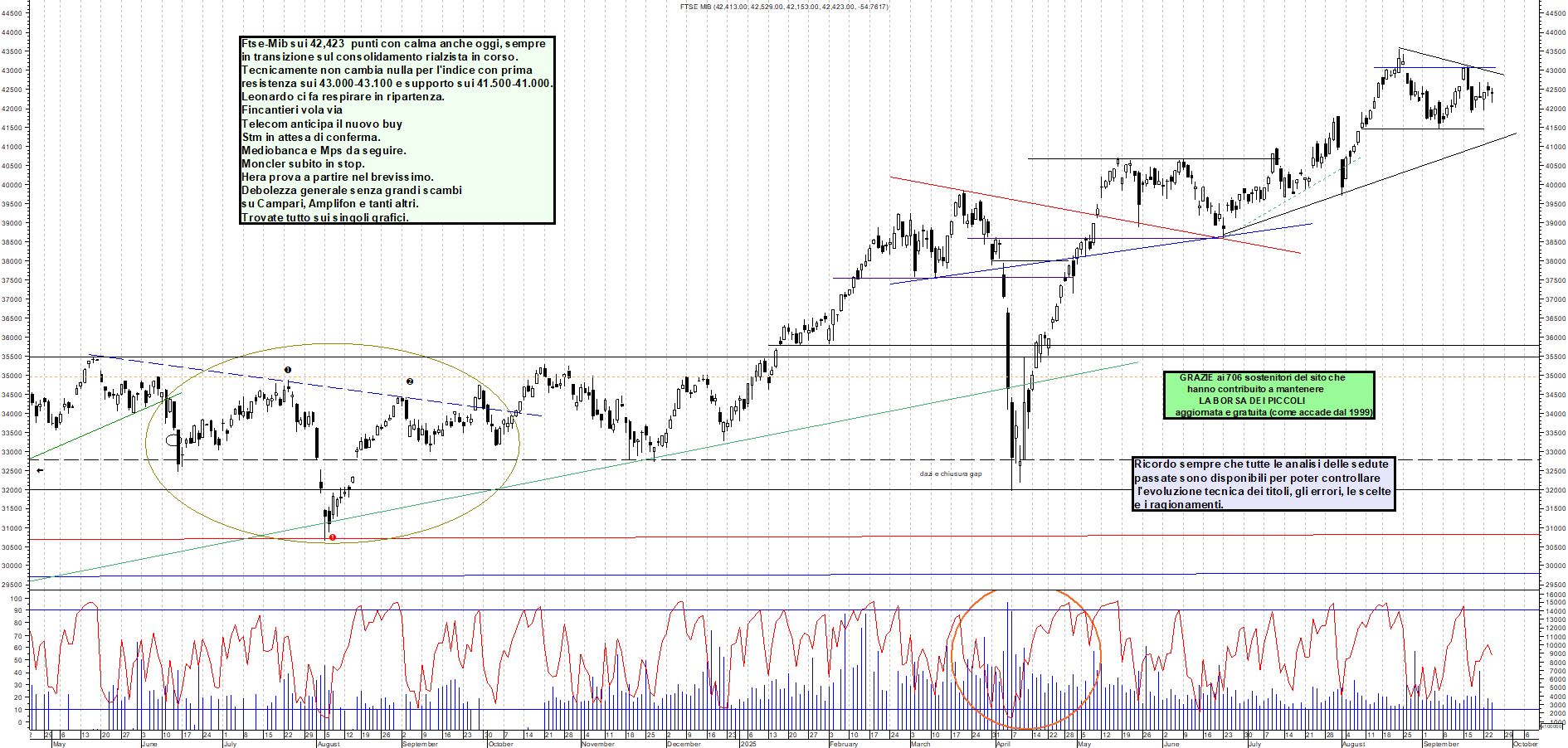 Grafico FTSEMIB - 24/09/2025, 19:55