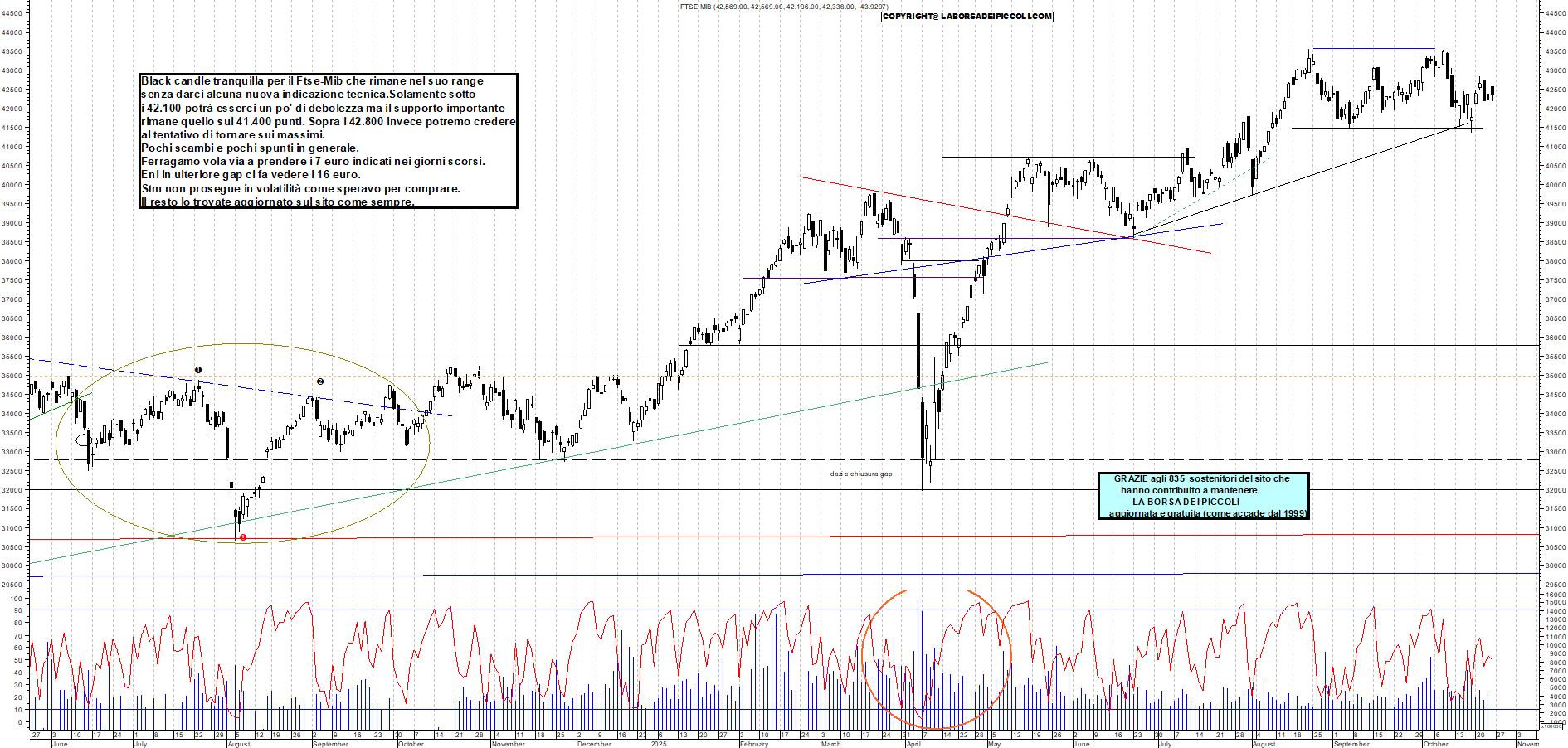 Grafico FTSEMIB - 24/10/2025, 12:24