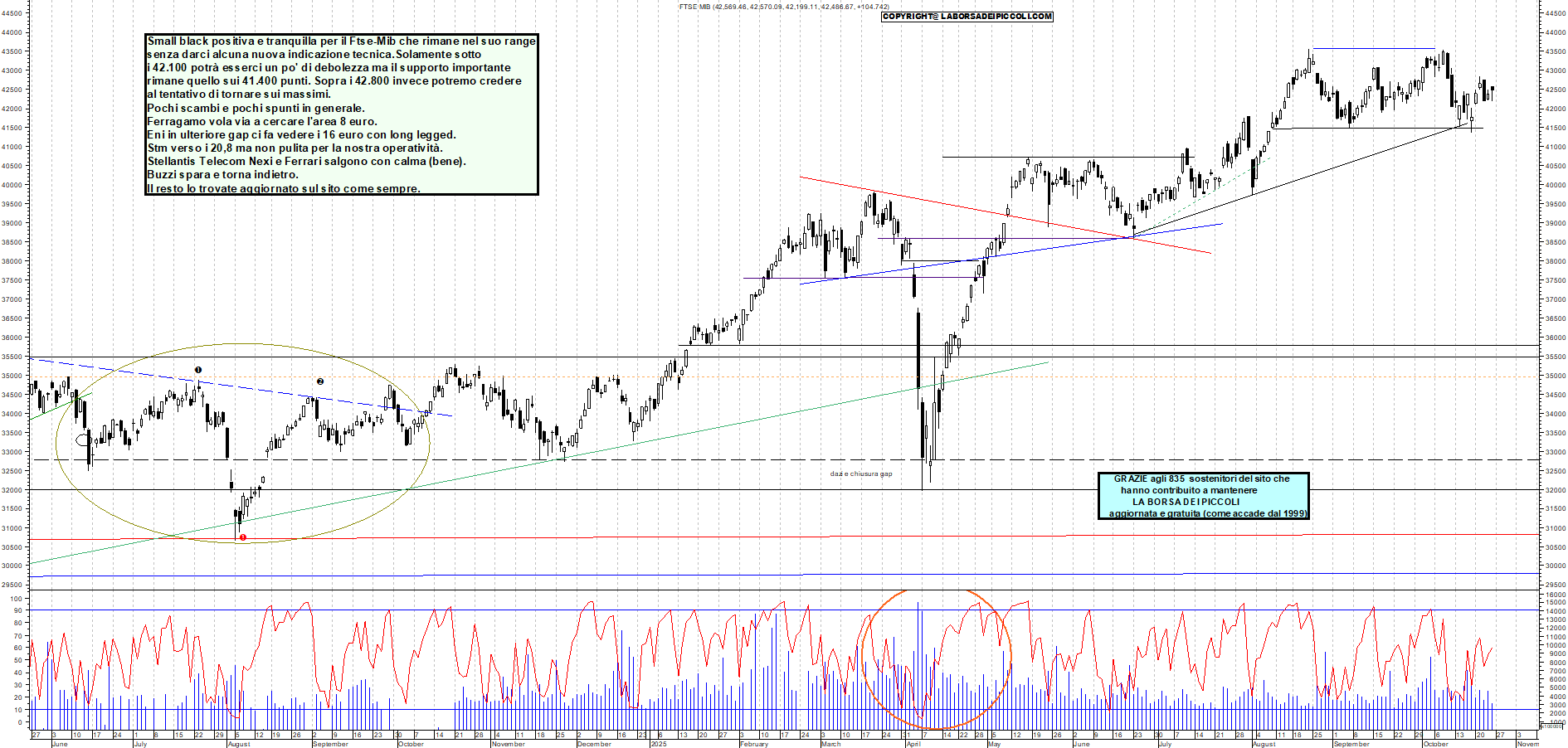 Azioni FTSEMIB - Analisi tecnica 18:25 - 24 ott - Grafico Borsa Italiana con segnali real-time