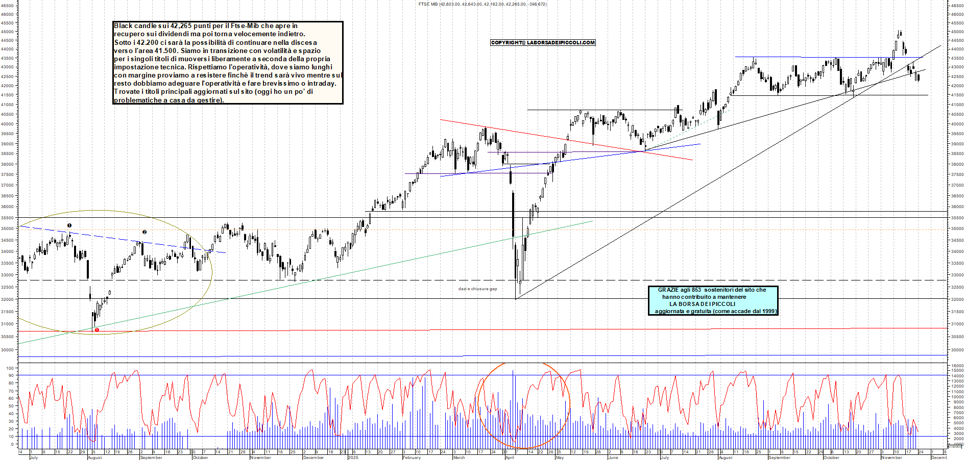 Grafico FTSEMIB - 24/11/2025, 12:56