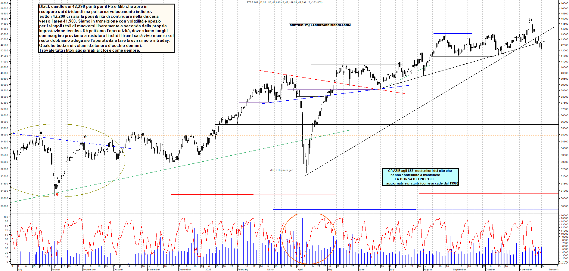 Grafico FTSEMIB - 24/11/2025, 19:04