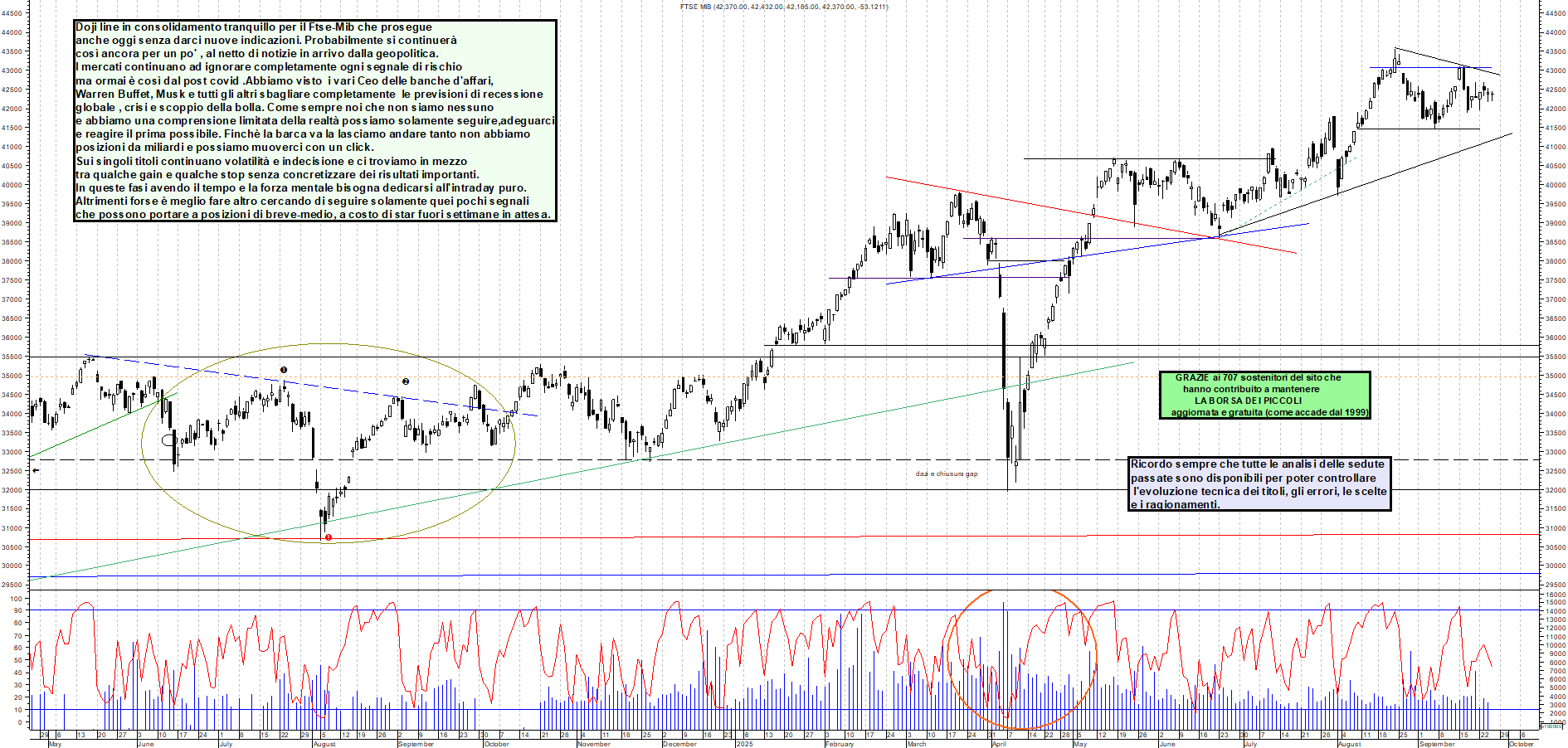 Grafico FTSEMIB - 25/09/2025, 12:32