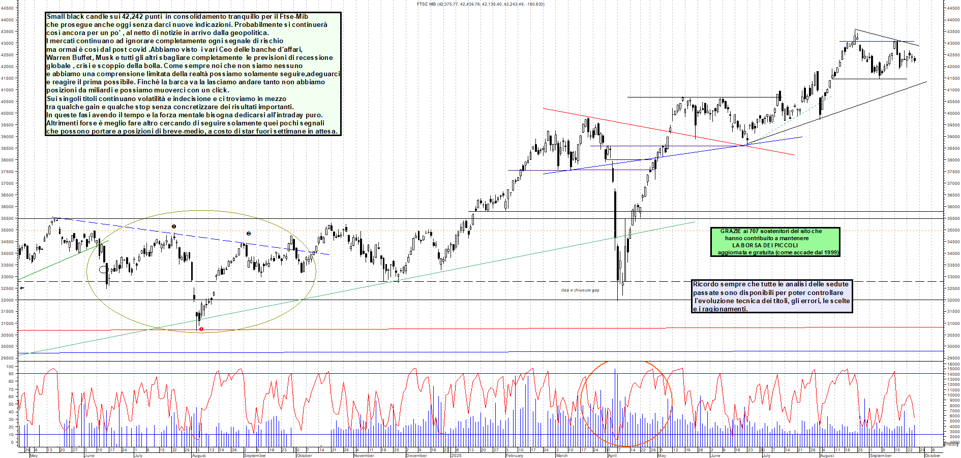 Grafico FTSEMIB - 25/09/2025, 19:08