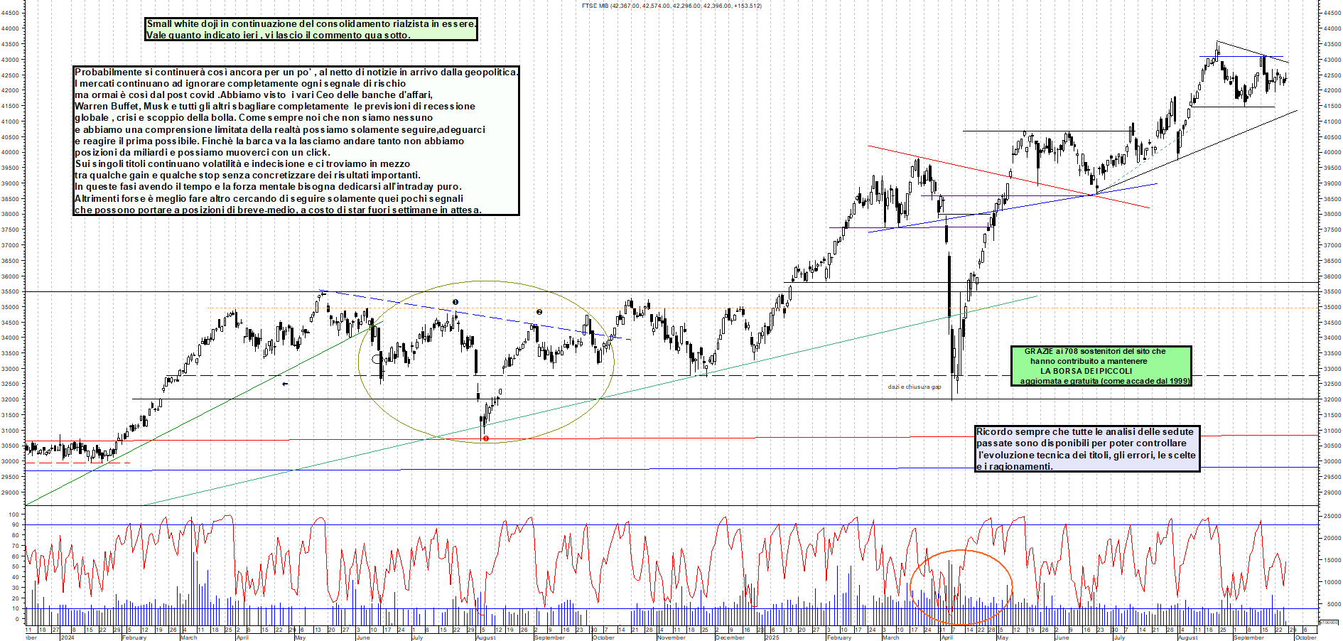 Grafico FTSEMIB - 26/09/2025, 12:20