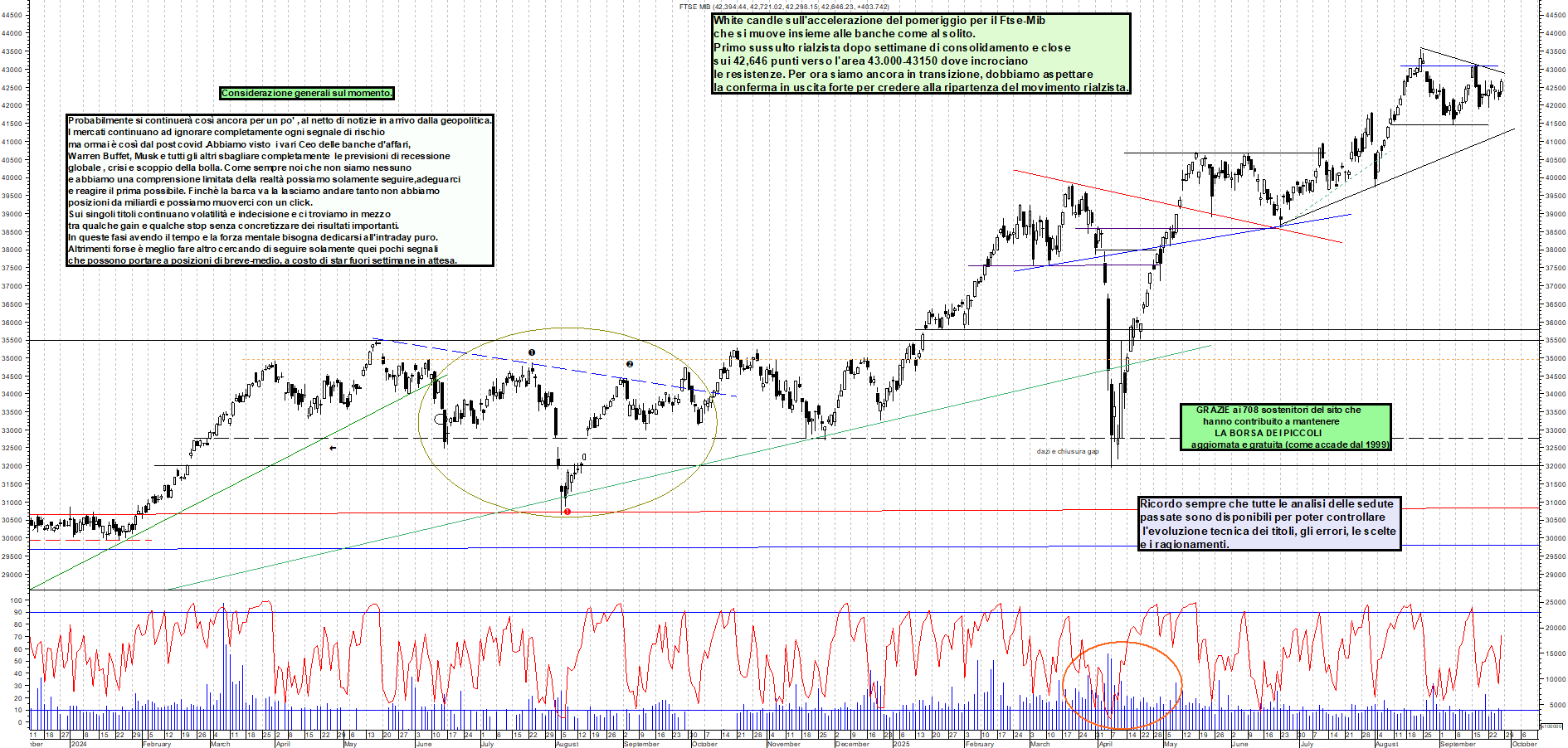 Grafico FTSEMIB - 26/09/2025, 19:30