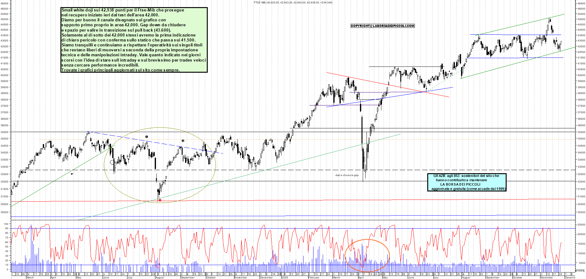 Grafico FTSEMIB - 26/11/2025, 12:30