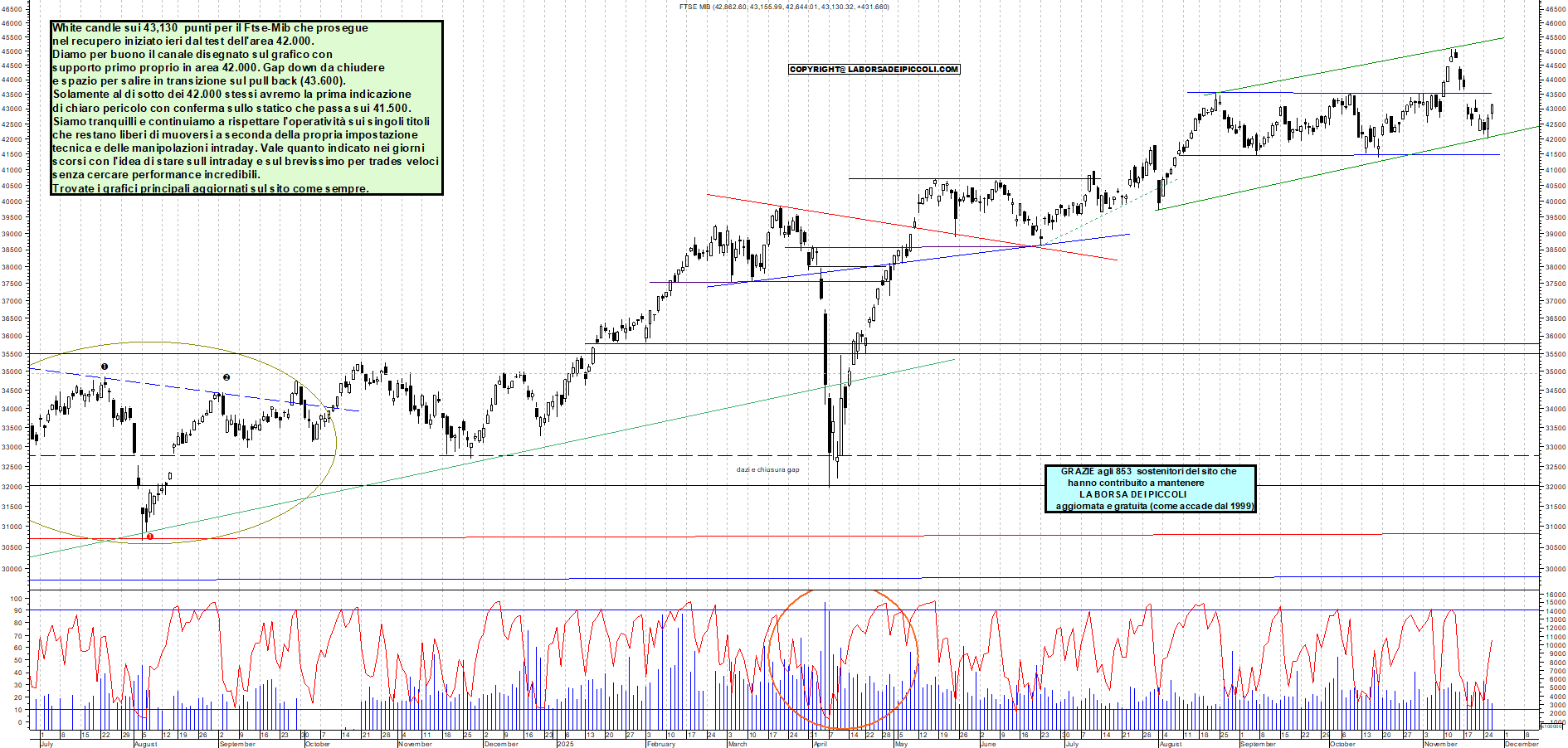 Grafico FTSEMIB - 26/11/2025, 19:17