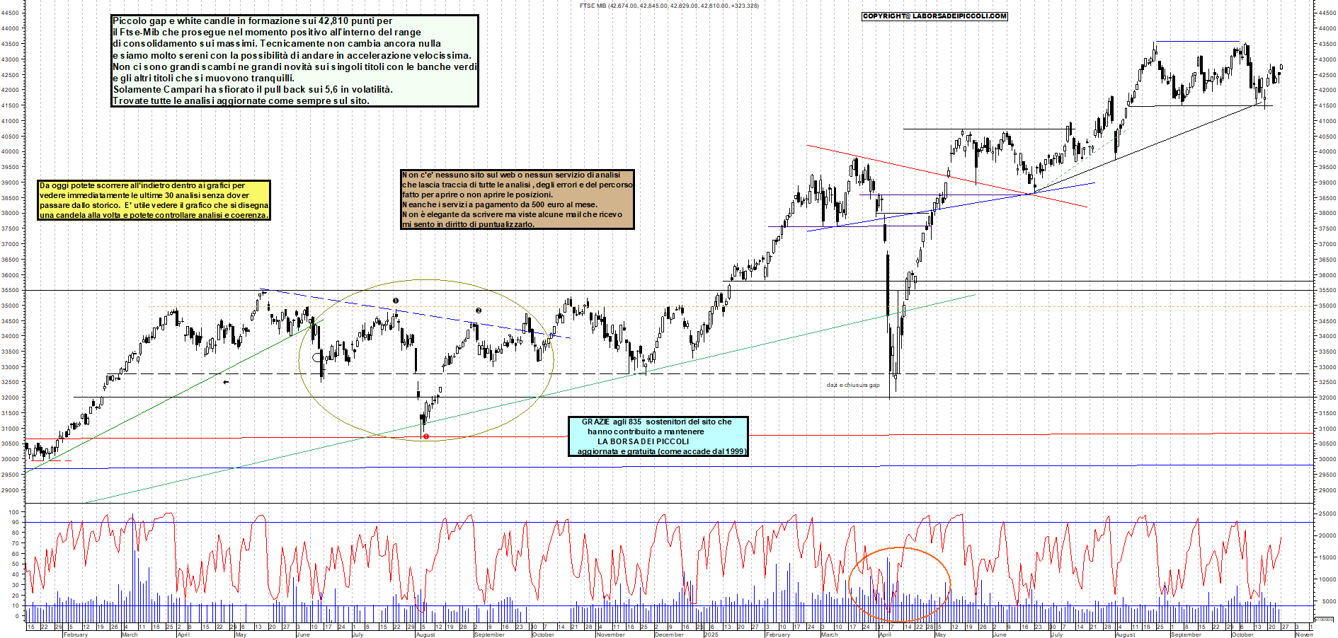 Grafico FTSEMIB - 27/10/2025, 12:36