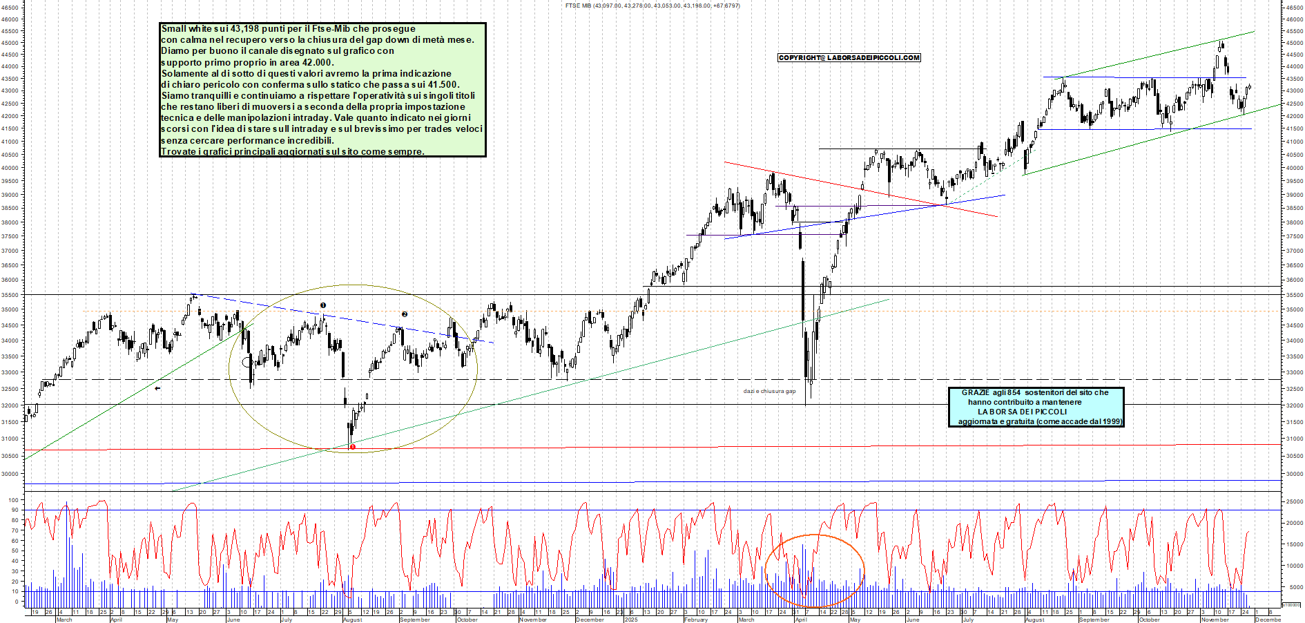 Grafico FTSEMIB - 27/11/2025, 11:55