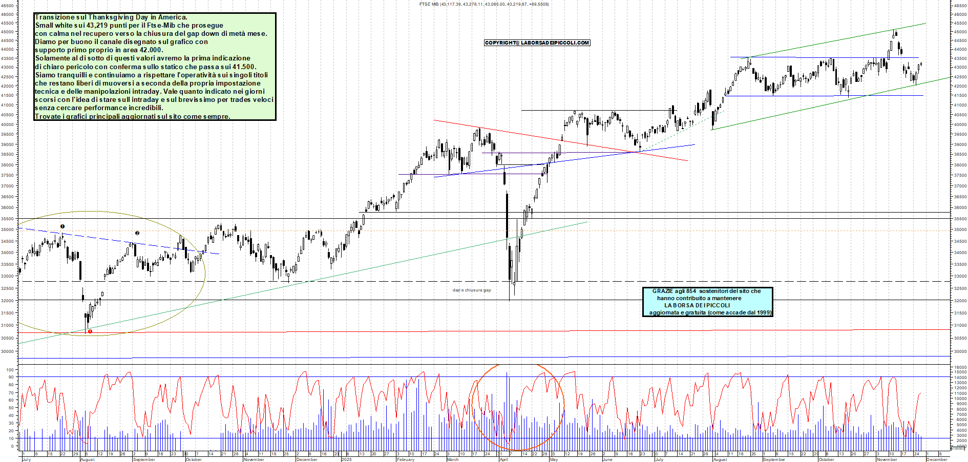 Grafico FTSEMIB - 27/11/2025, 18:42