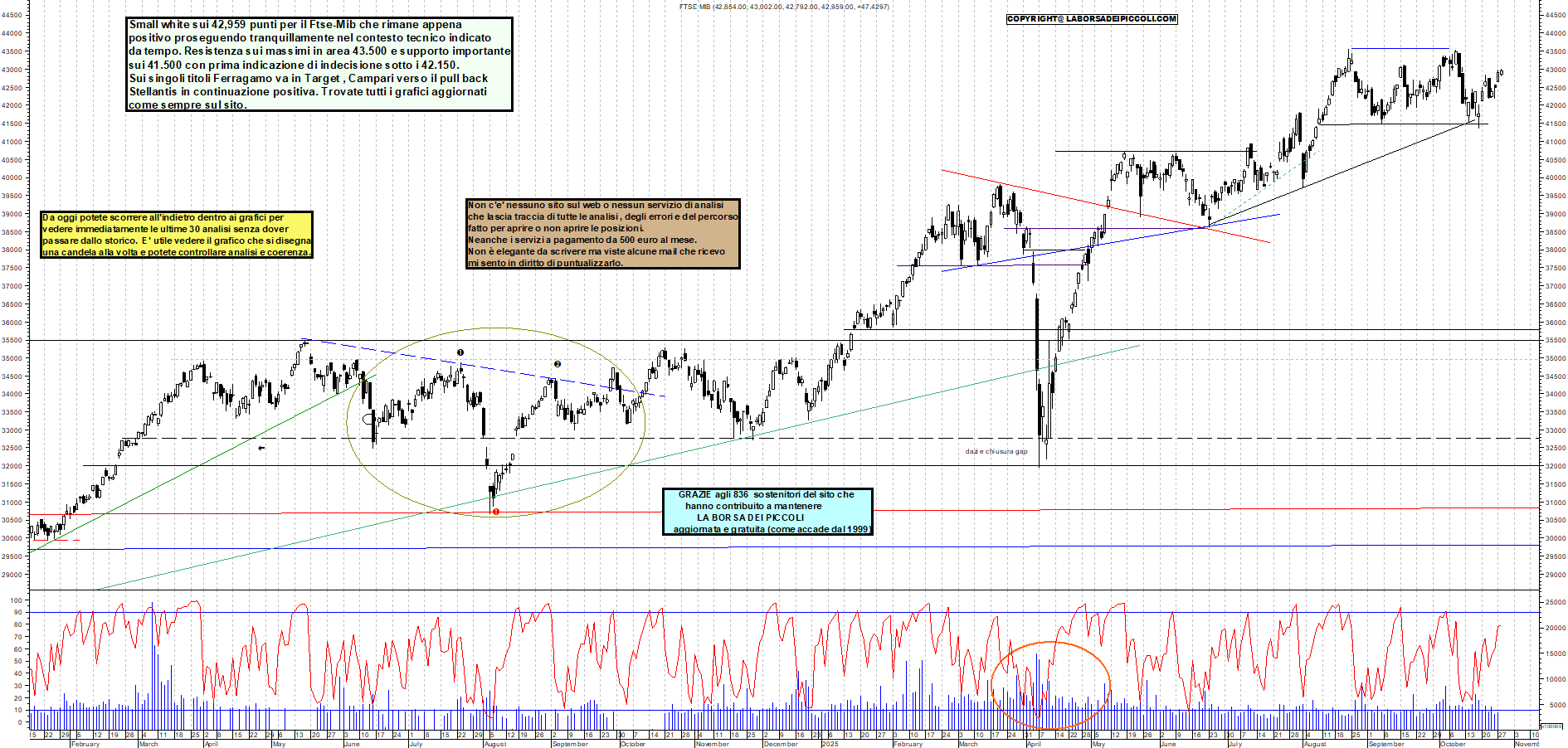 Grafico FTSEMIB - 28/10/2025, 12:30