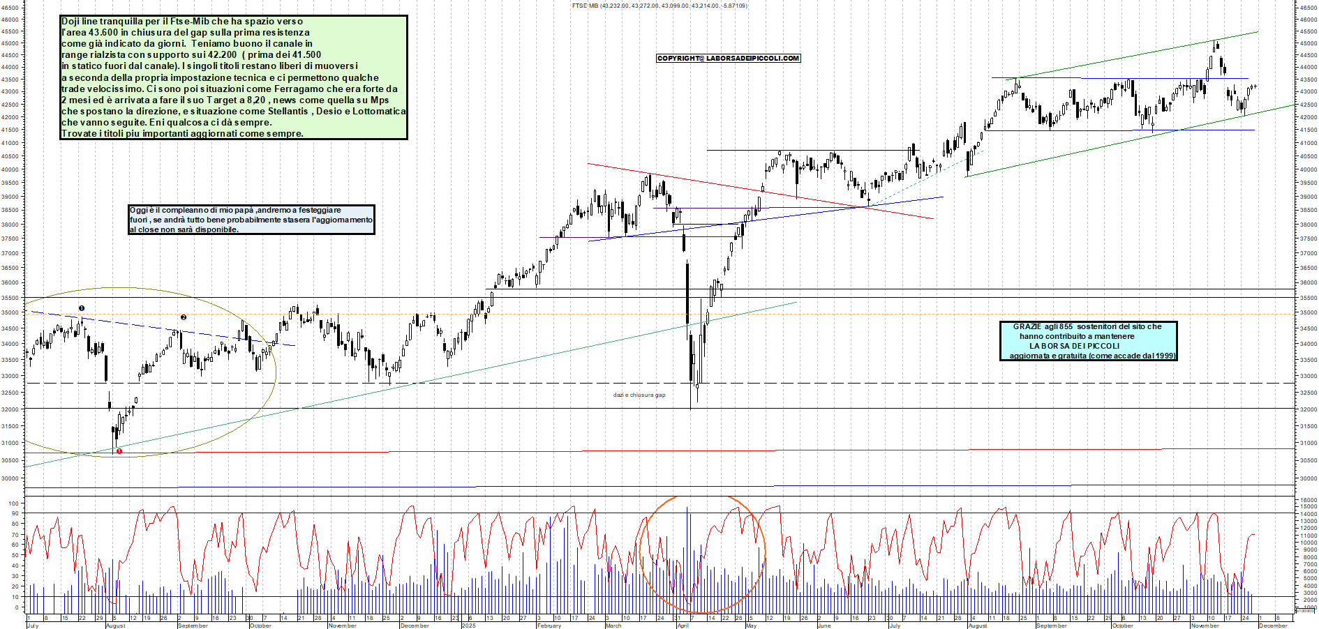 Grafico FTSEMIB - 28/11/2025, 12:07