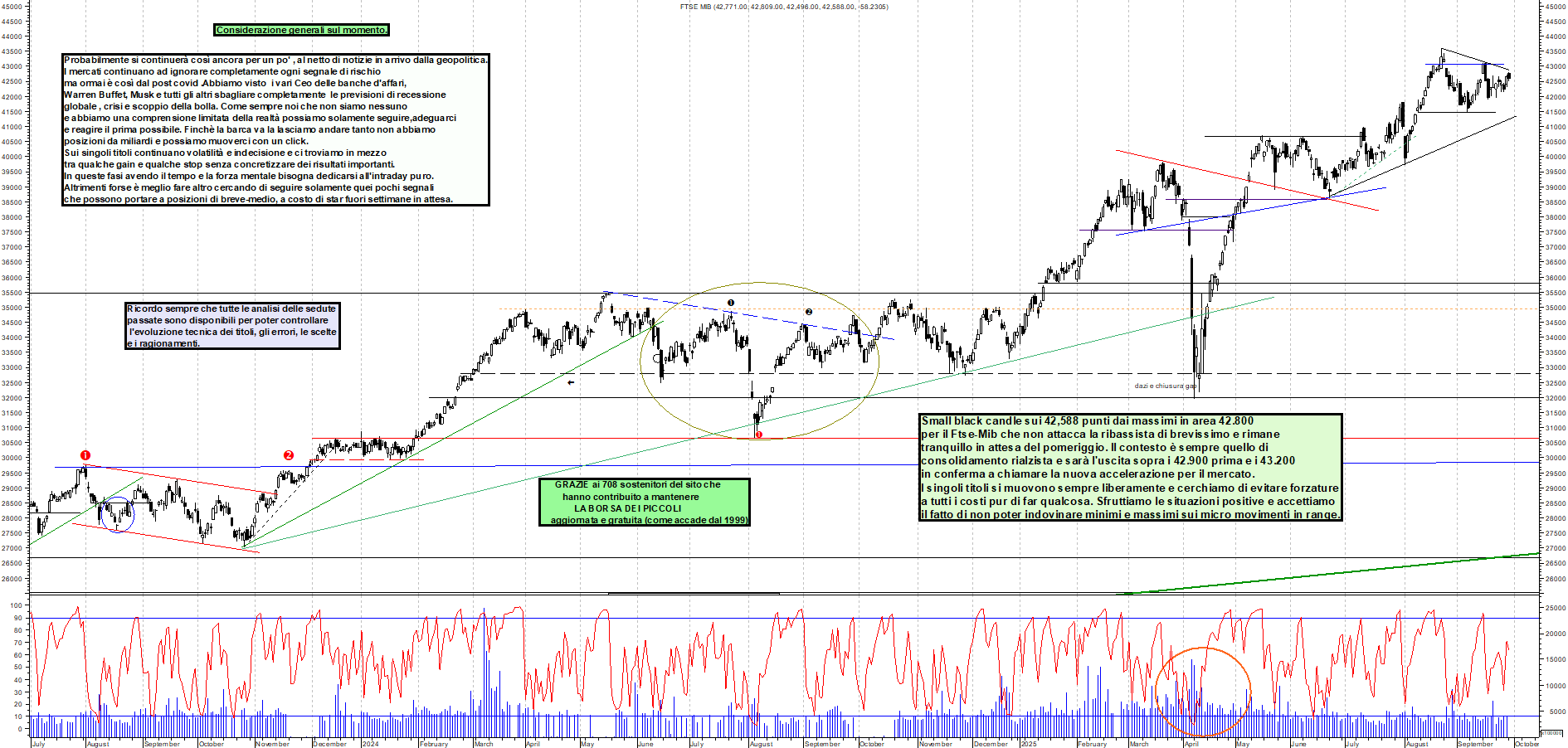 Grafico FTSEMIB - 29/09/2025, 12:42