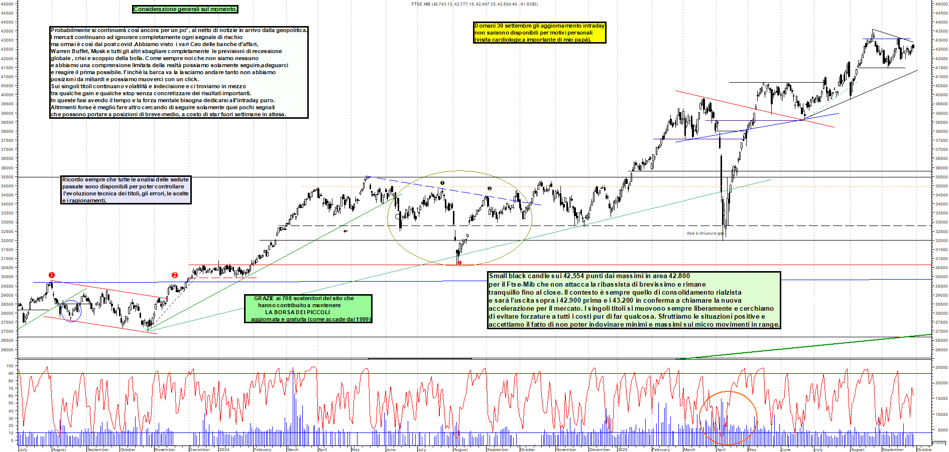 Grafico FTSEMIB - 29/09/2025, 19:18