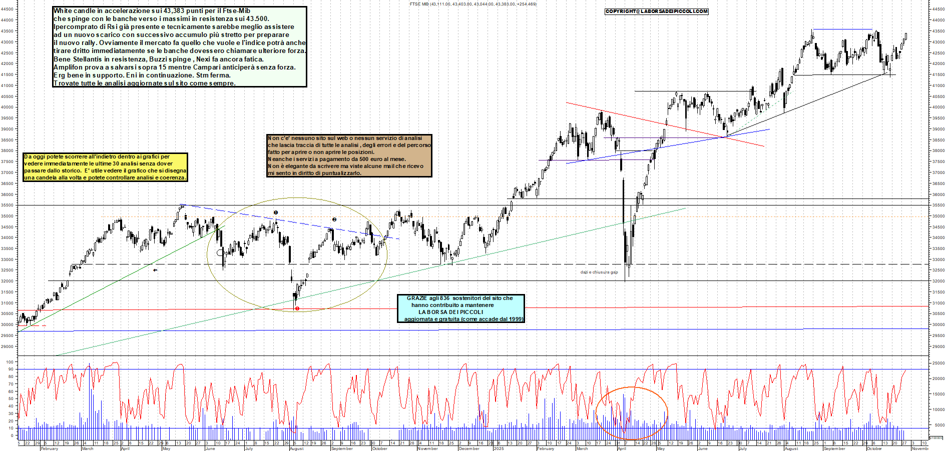 Grafico FTSEMIB - 29/10/2025, 12:18