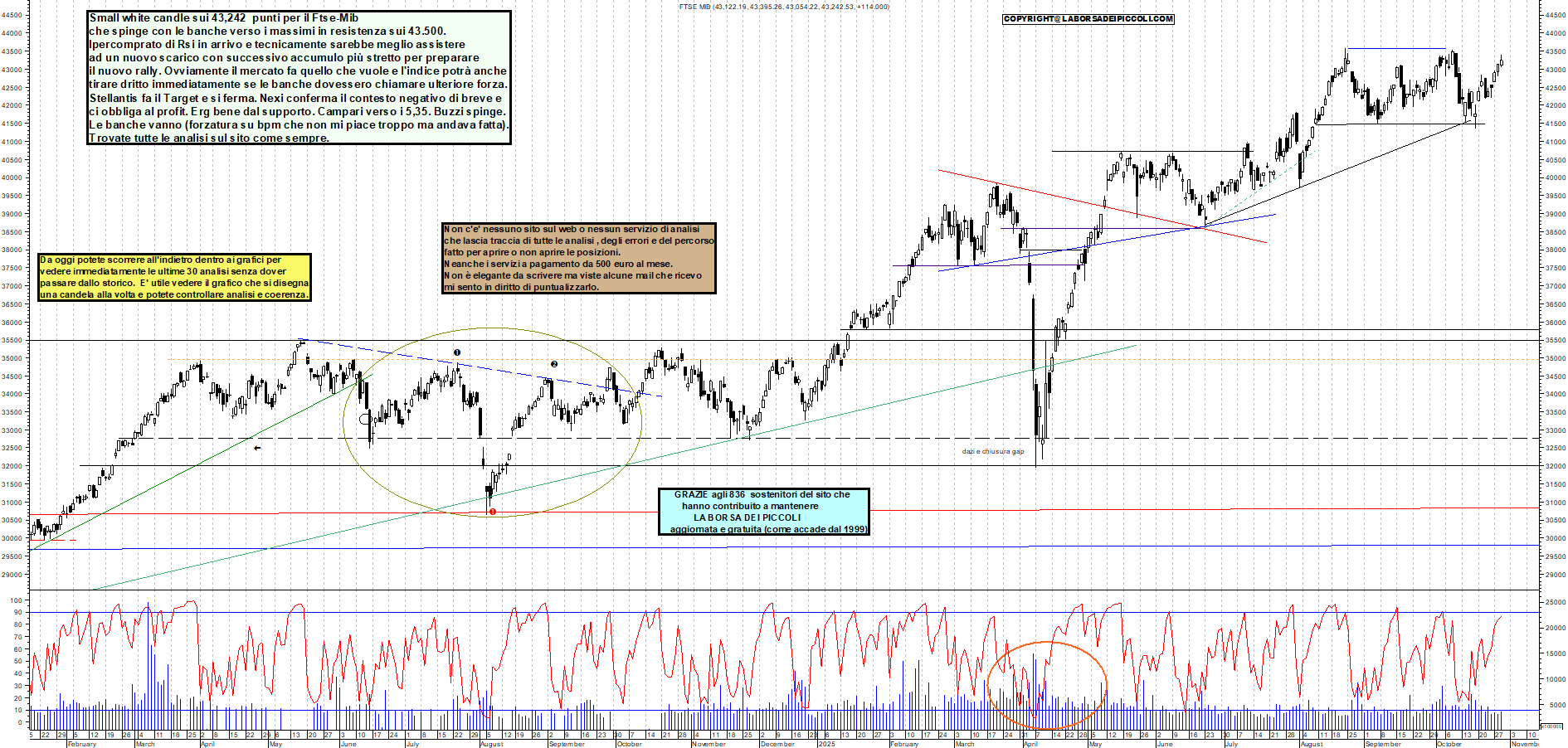 Grafico FTSEMIB - 29/10/2025, 19:29