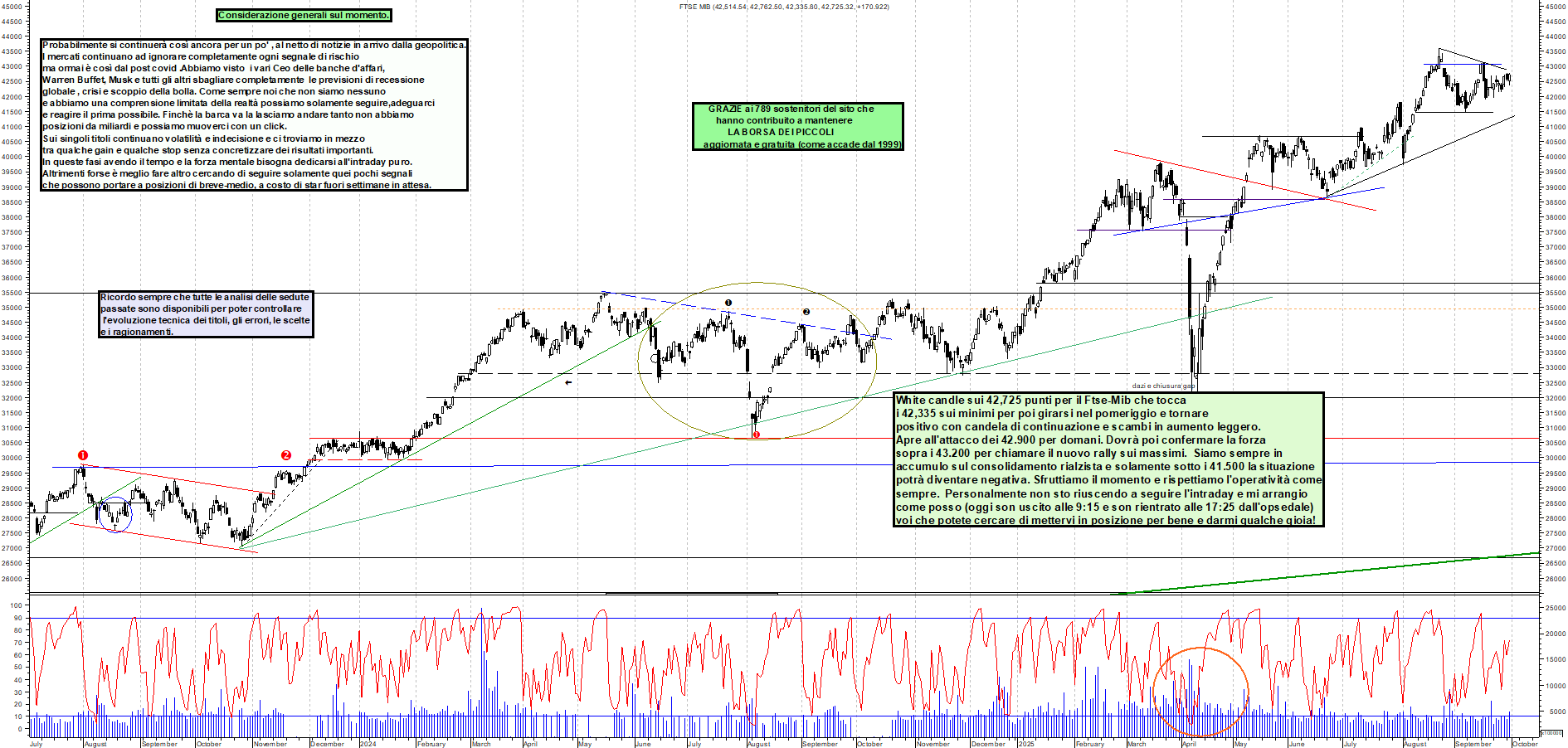Grafico FTSEMIB - 30/09/2025, 19:10