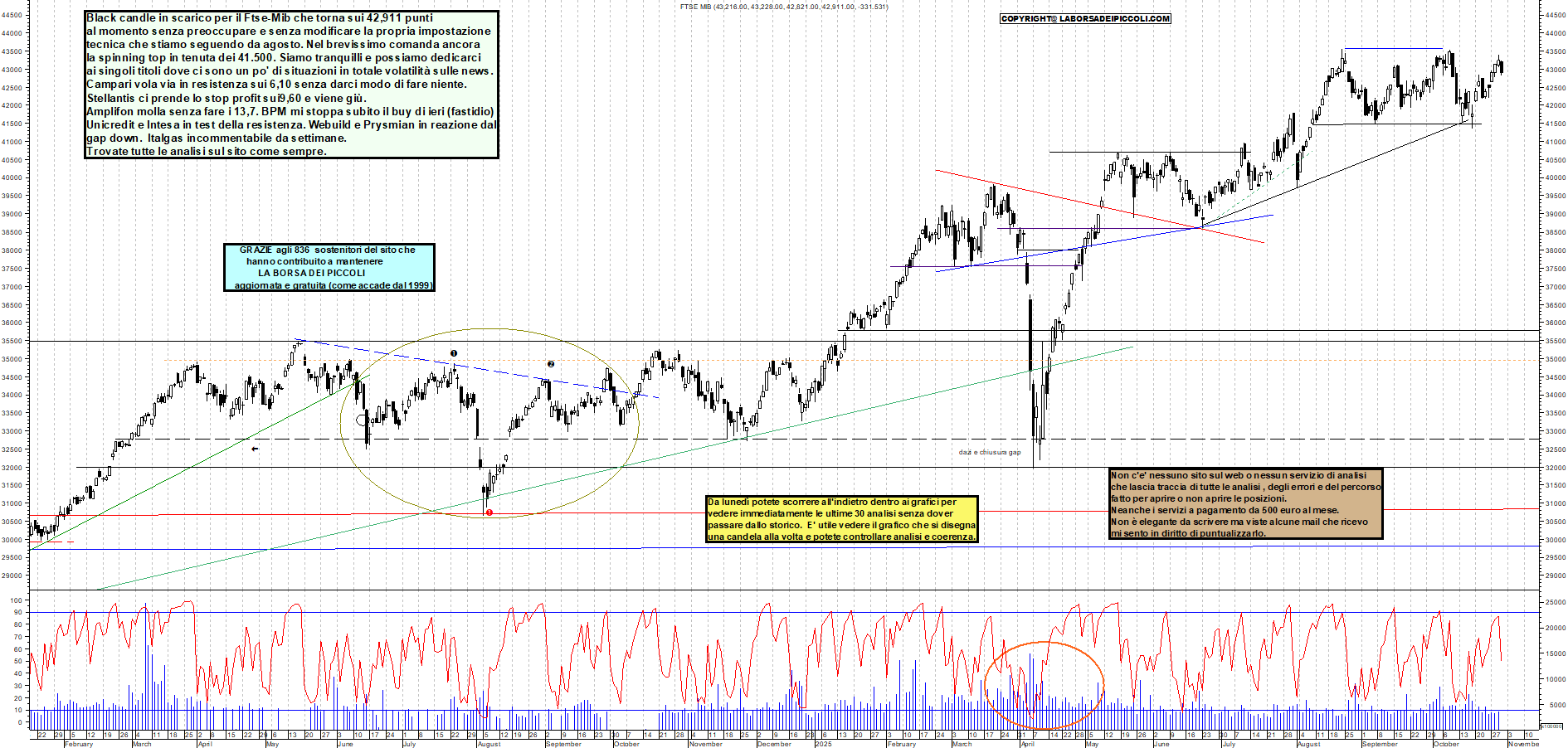 Grafico FTSEMIB - 30/10/2025, 12:22