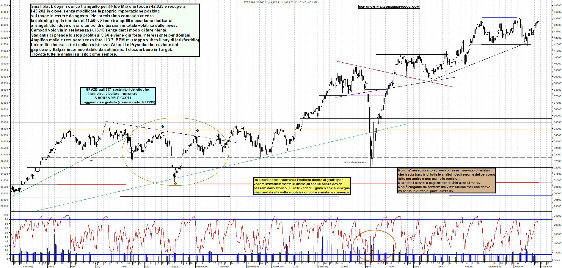 Grafico FTSEMIB - 30/10/2025, 19:27