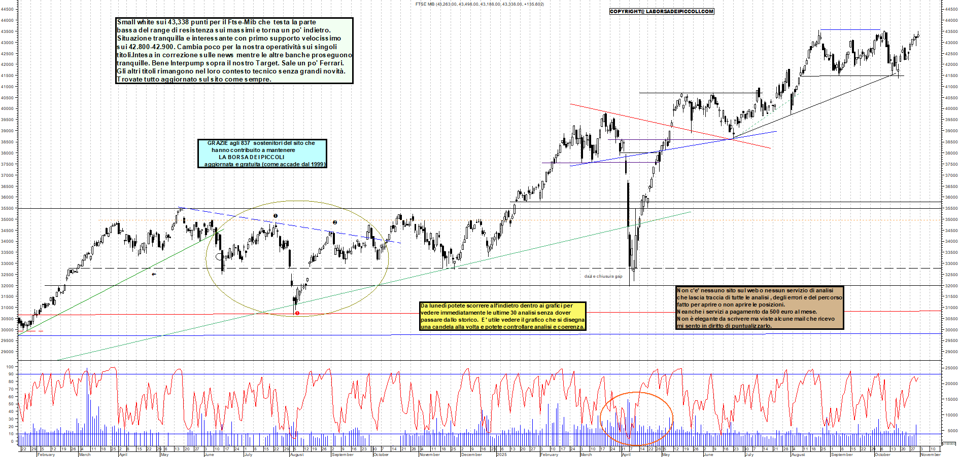 Grafico FTSEMIB - 31/10/2025, 12:35