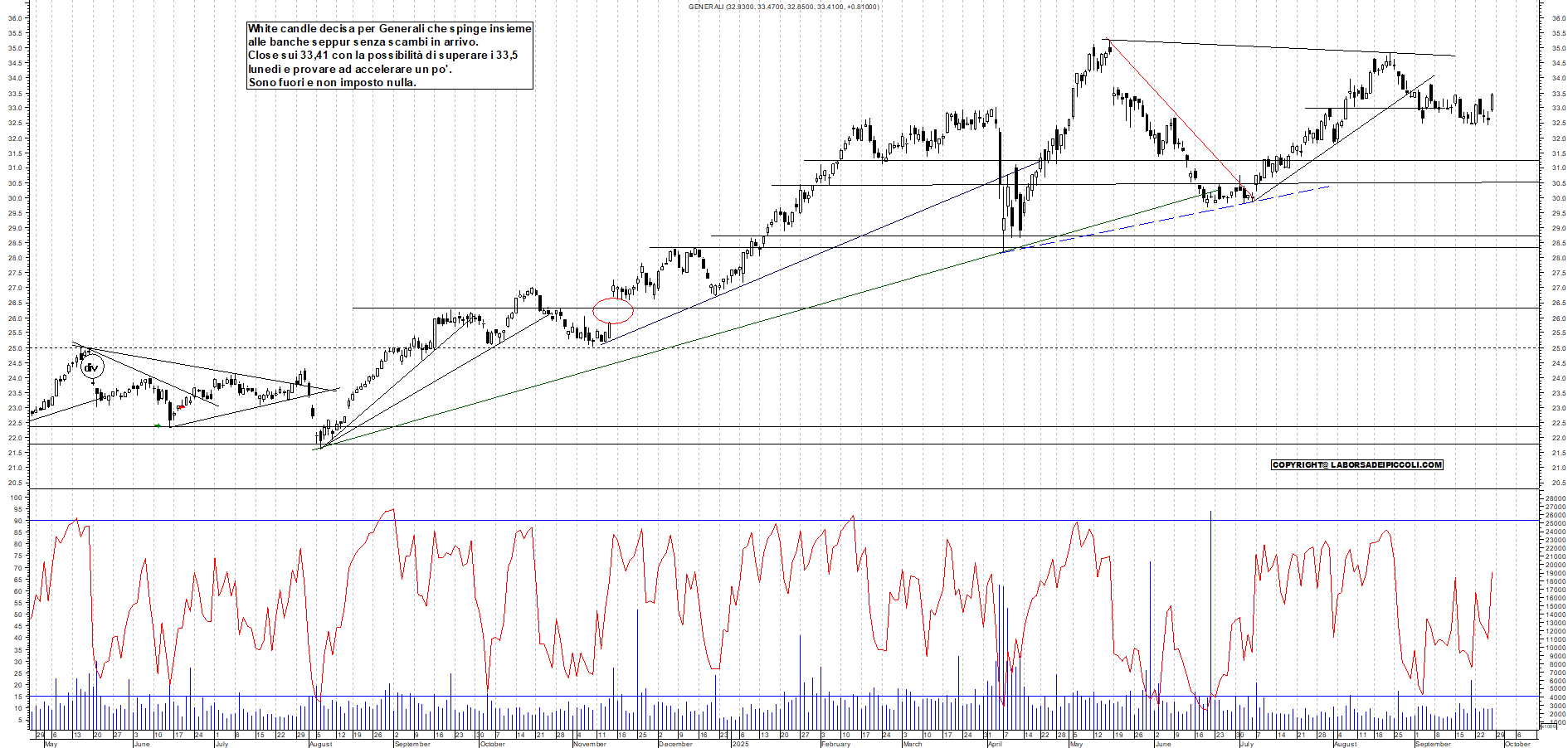 Grafico GENERALI - 26/09/2025, 18:37