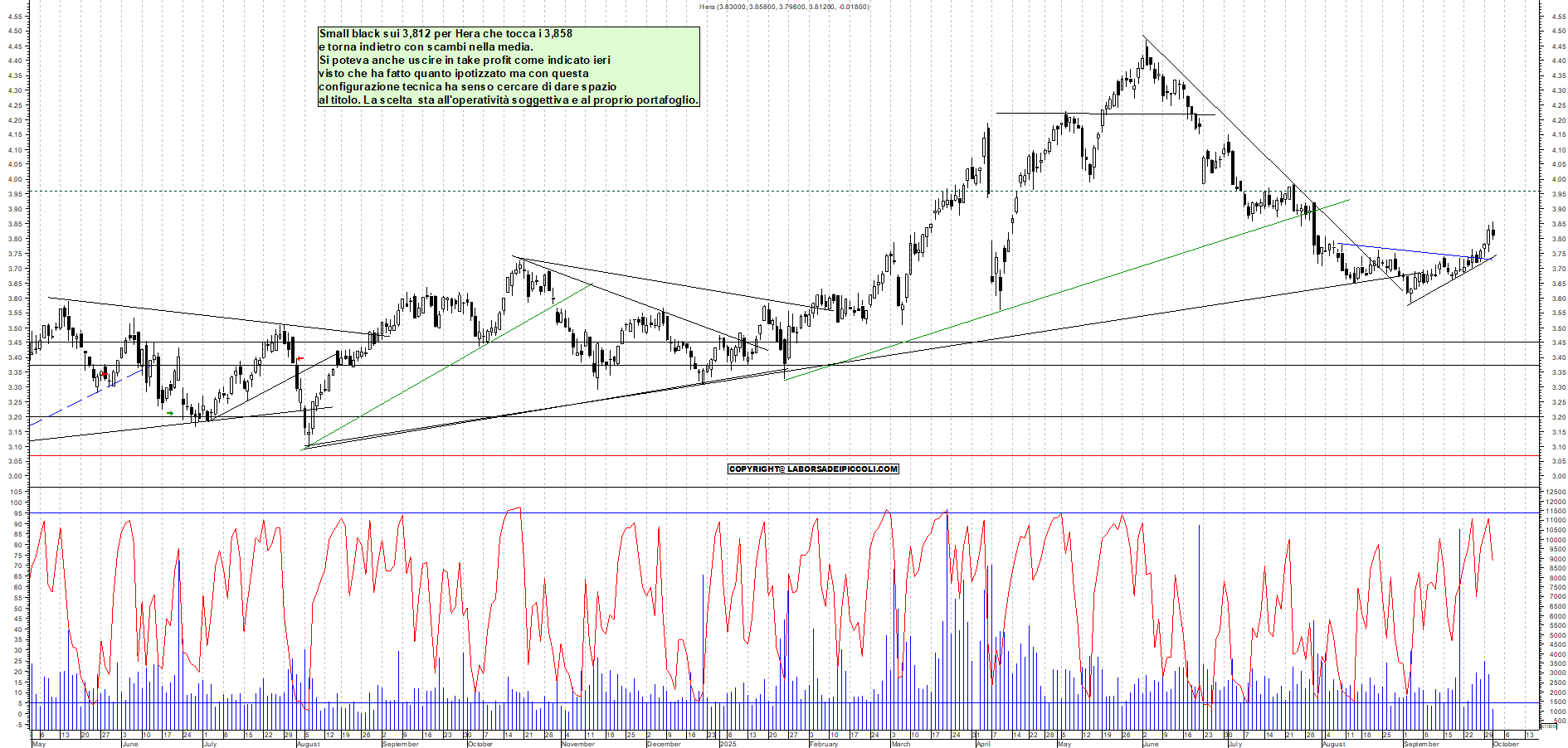 Grafico HERA - 01/10/2025, 12:34