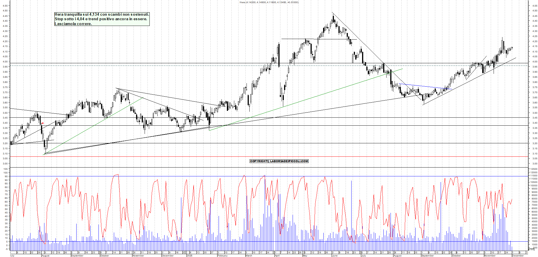 Grafico HERA - 01/12/2025, 11:26