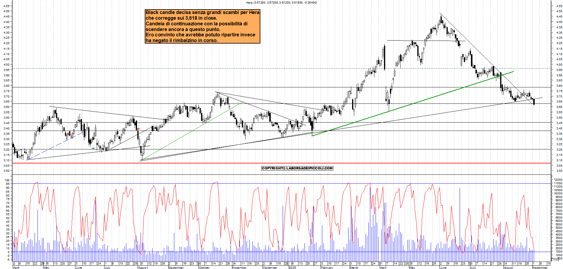 Grafico HERA - 02/09/2025, 19:03