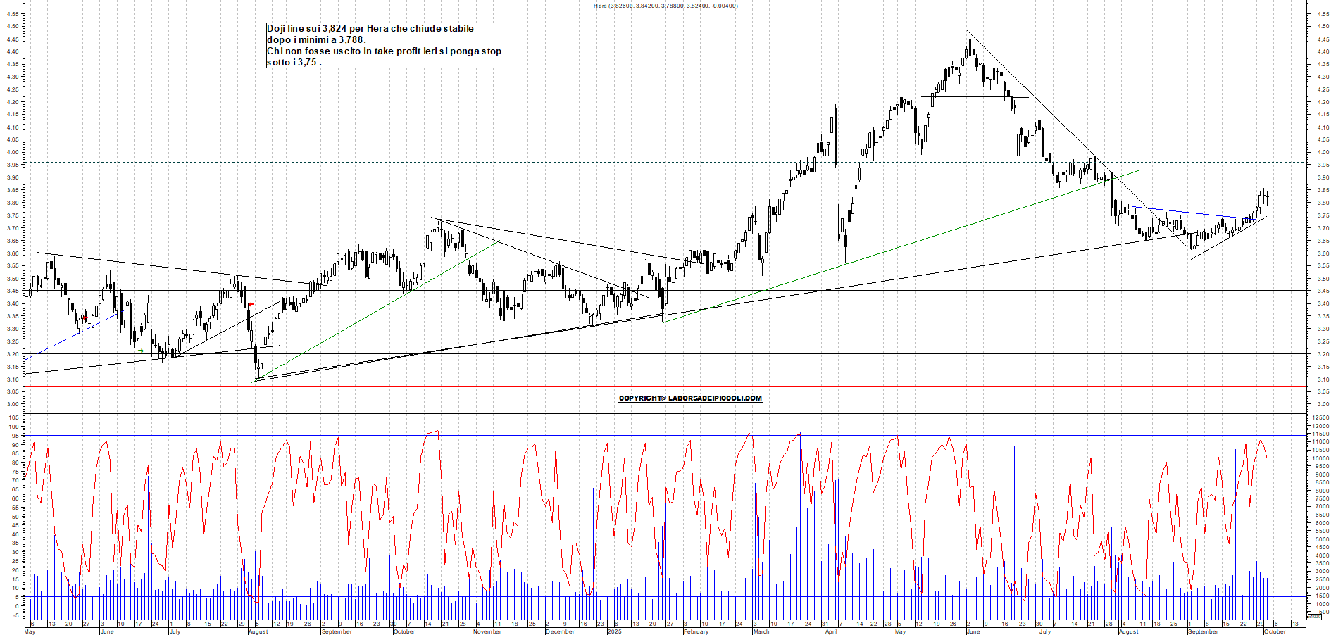 Grafico HERA - 02/10/2025, 18:32