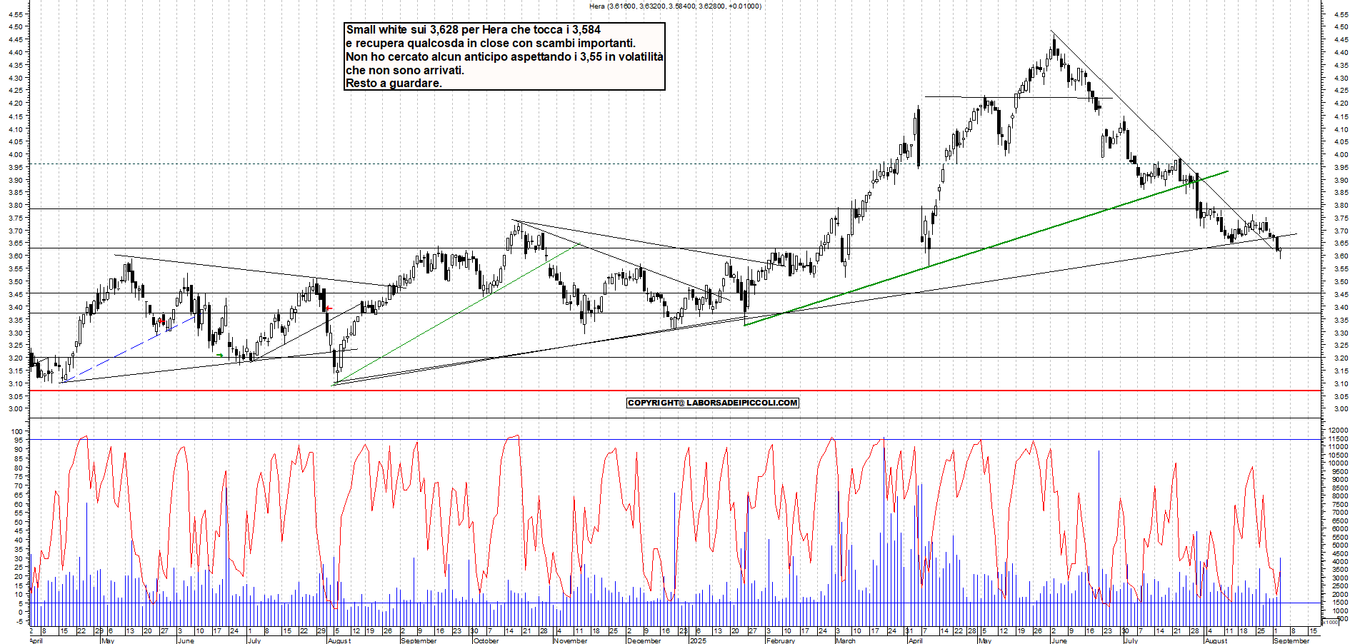 Grafico HERA - 03/09/2025, 19:04