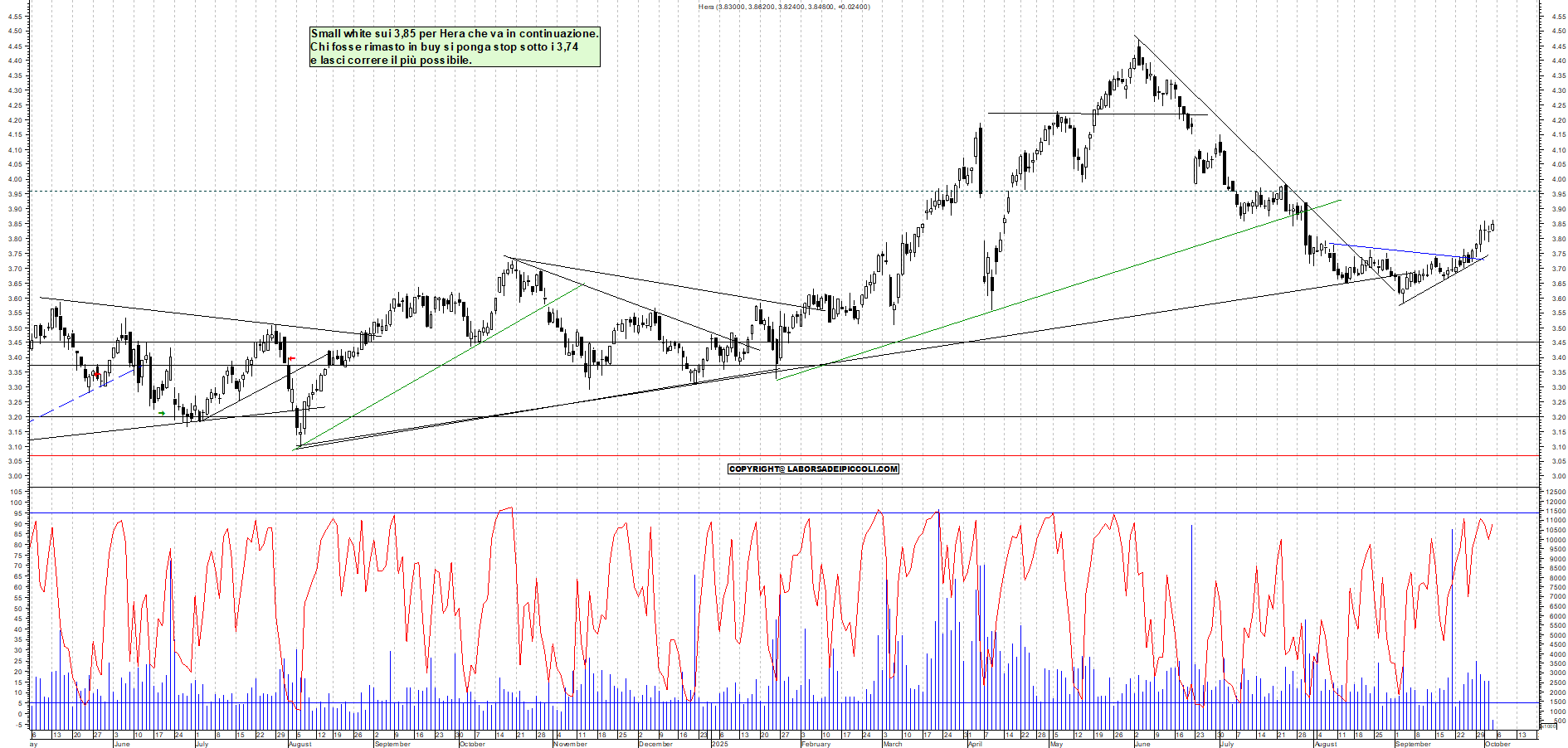 Grafico HERA - 03/10/2025, 12:24