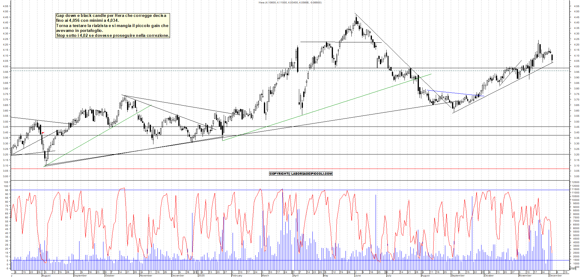Grafico HERA - 03/12/2025, 18:58