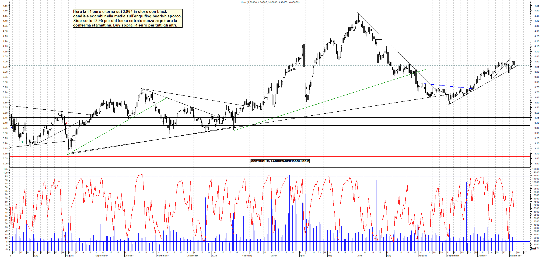 Grafico HERA - 06/11/2025, 18:29