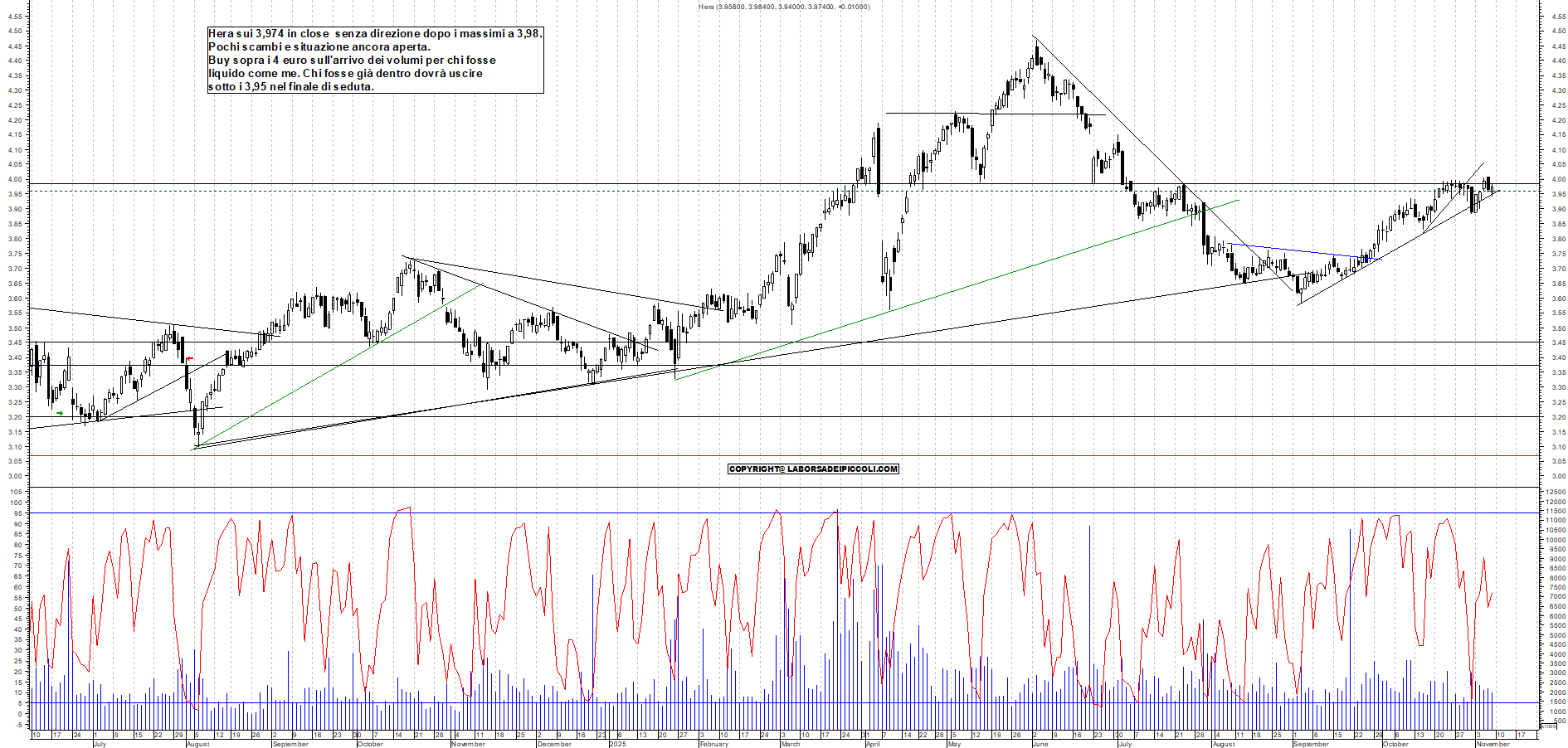 Grafico HERA - 07/11/2025, 19:30