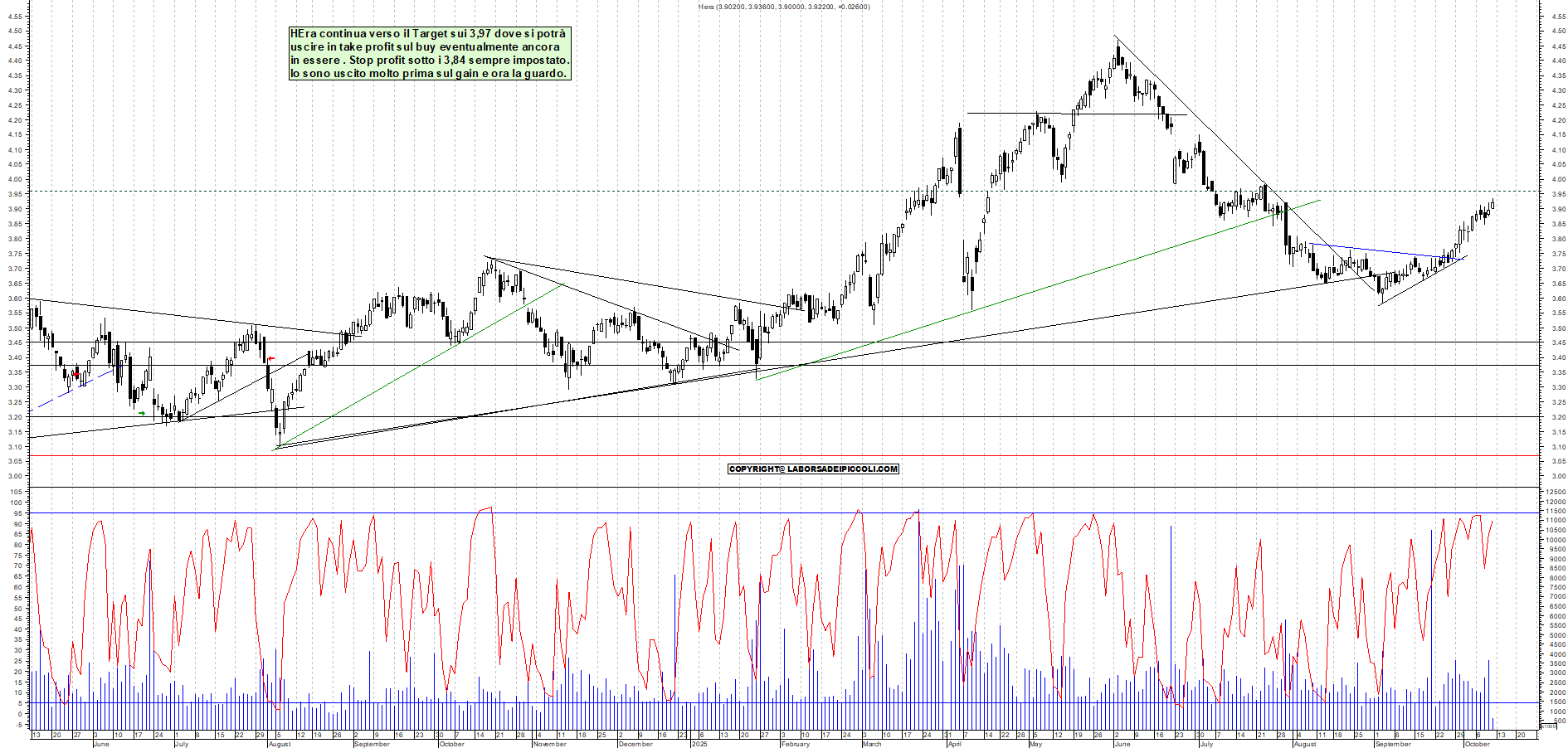 Grafico HERA - 10/10/2025, 12:37