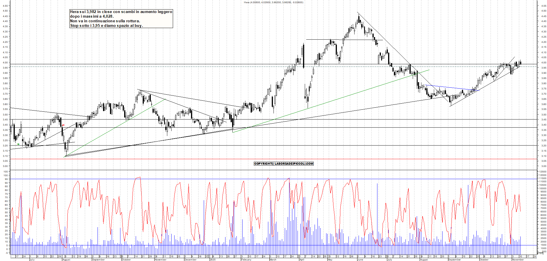 Grafico HERA - 11/11/2025, 18:45